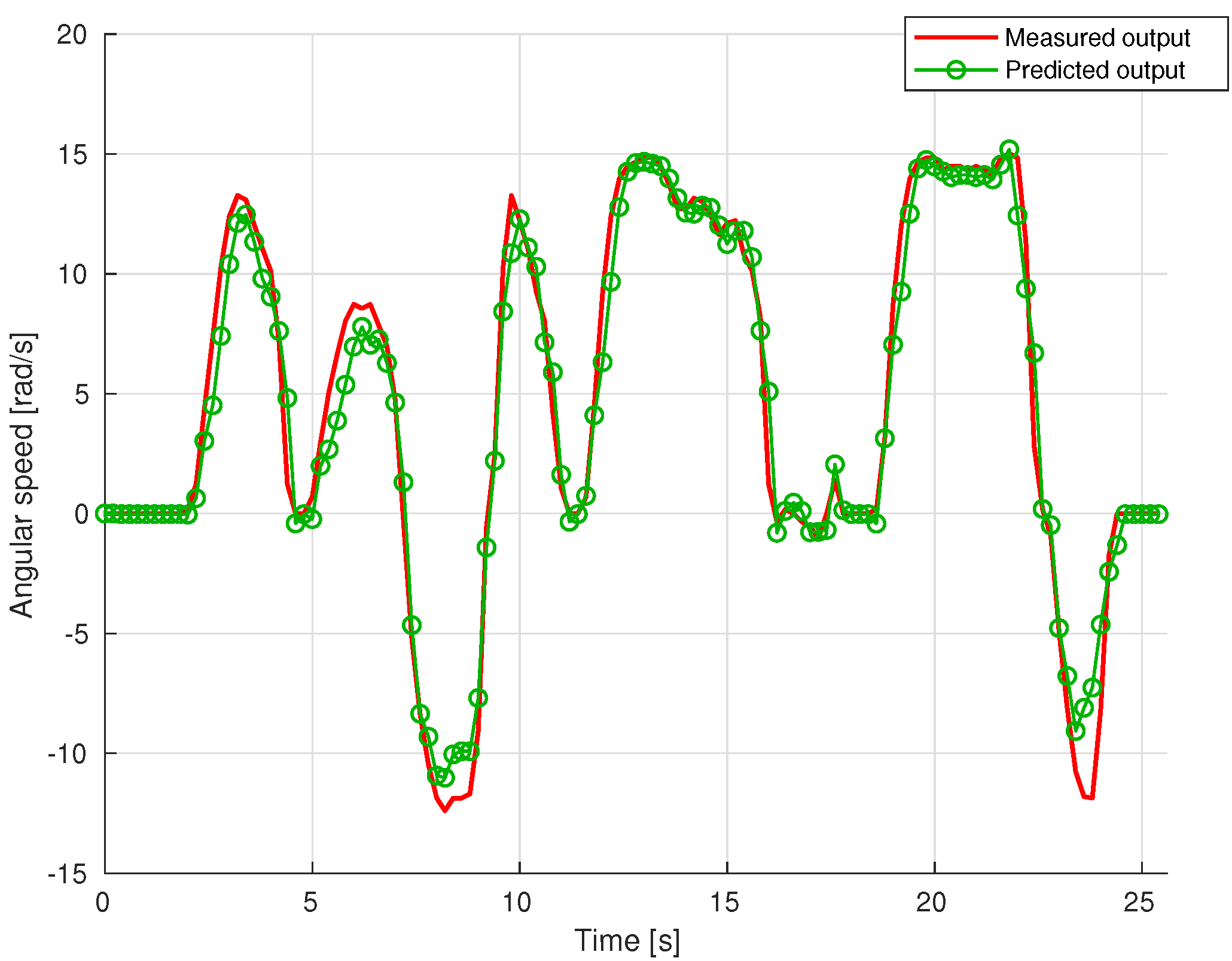 Applsci 12 11769 g004