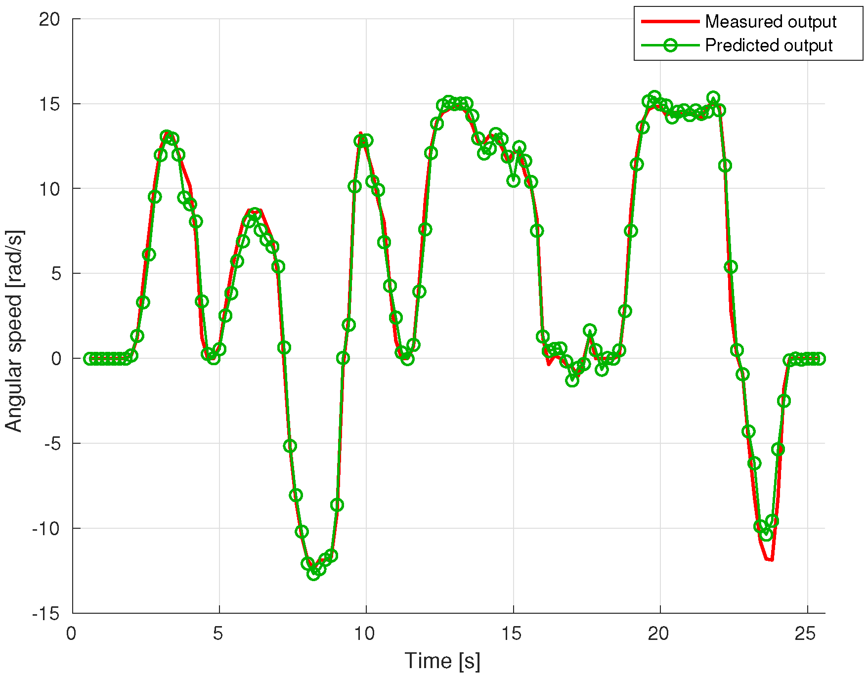 Applsci 12 11769 g005