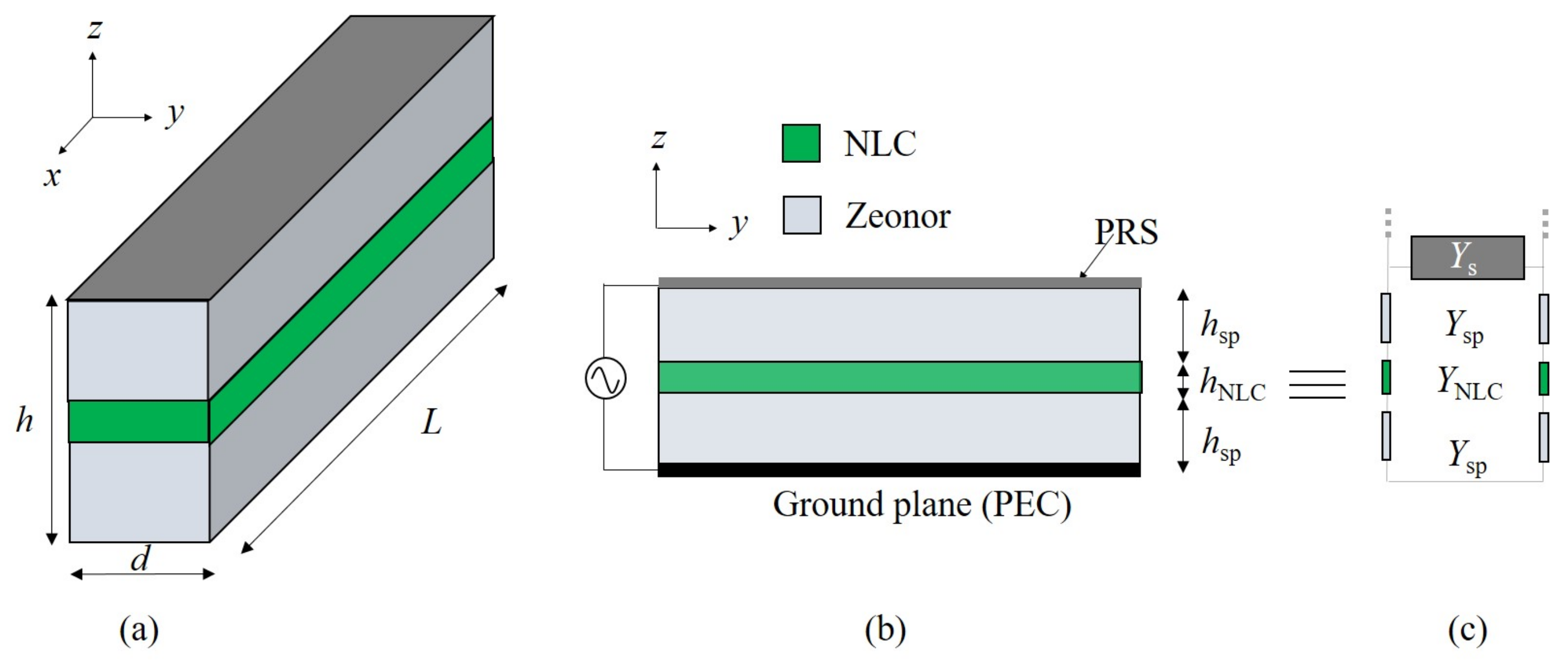 Applsci 12 11770 g002 Applsci 12 11770 g002