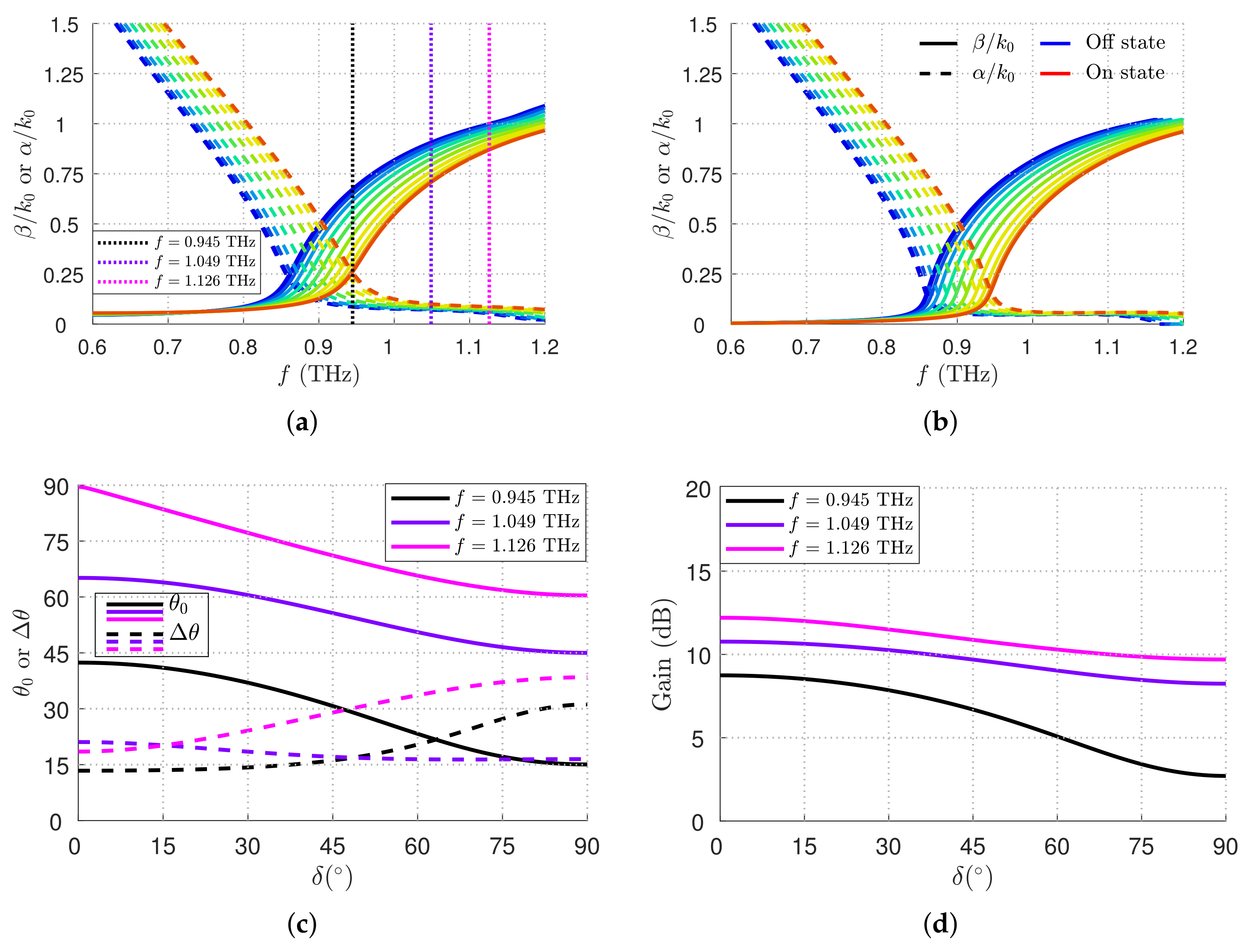 Applsci 12 11770 g003 Applsci 12 11770 g003