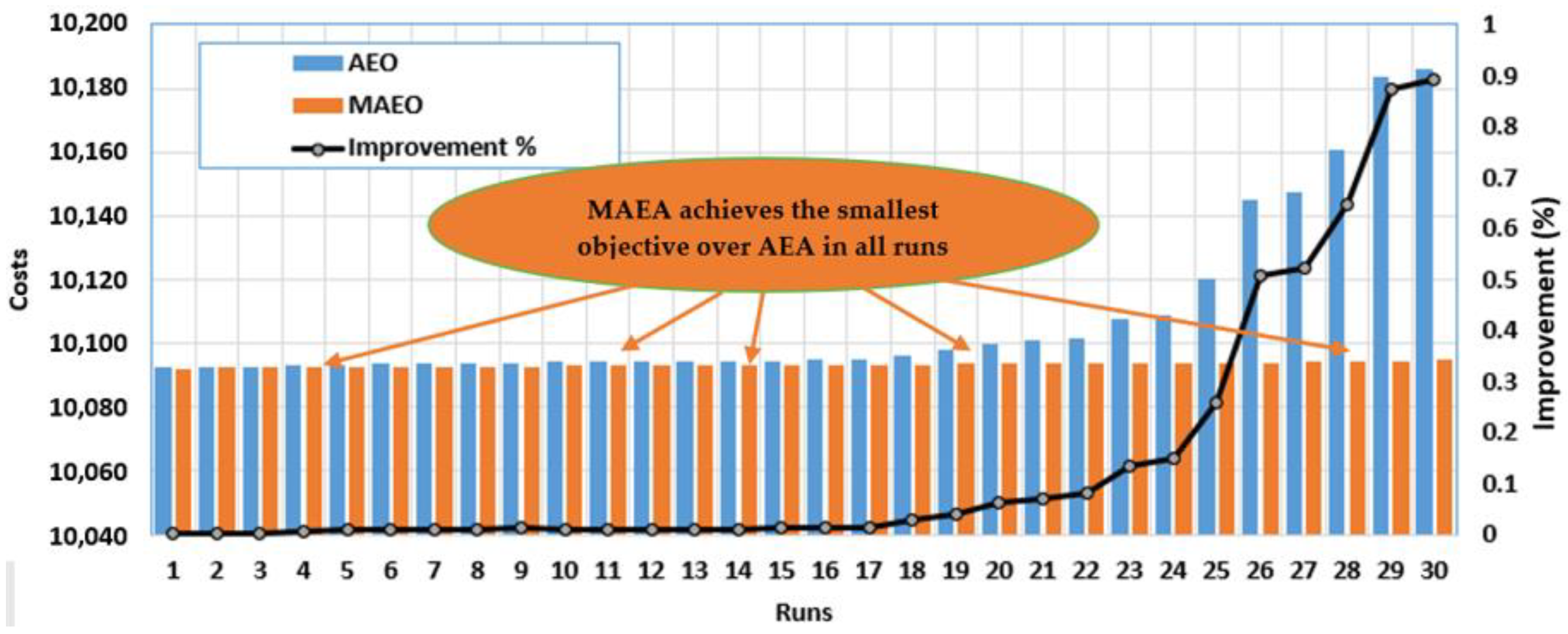 Applsci 12 11773 g004