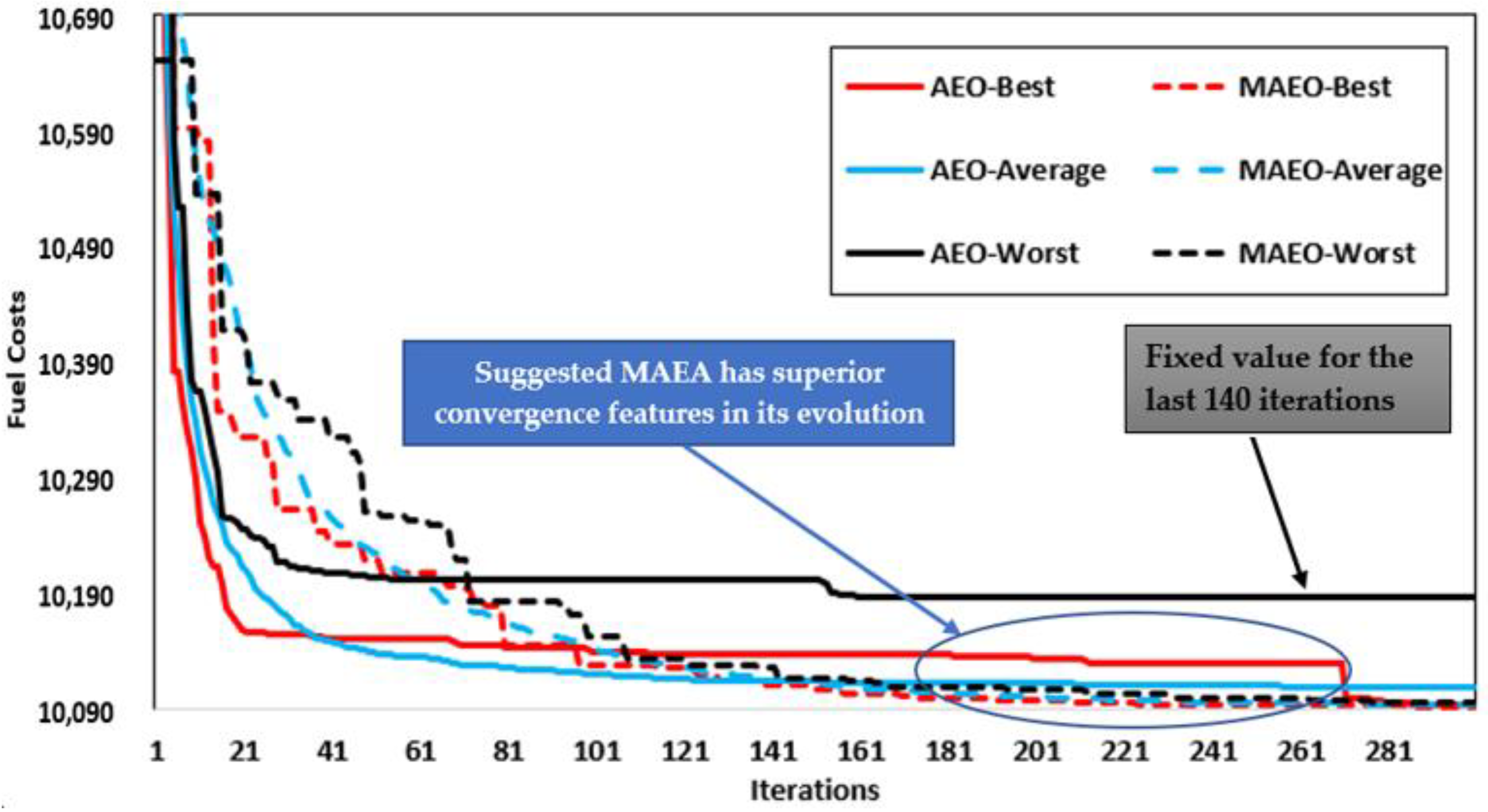 Applsci 12 11773 g005