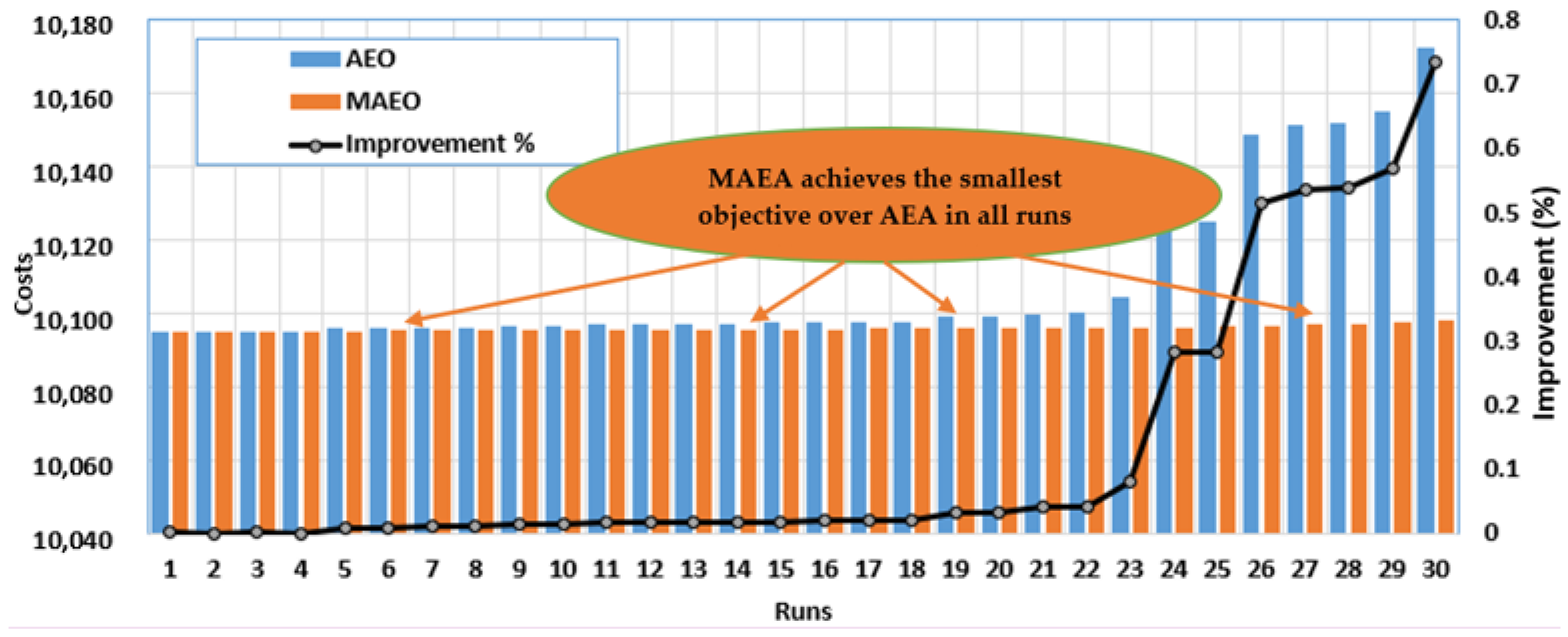 Applsci 12 11773 g007
