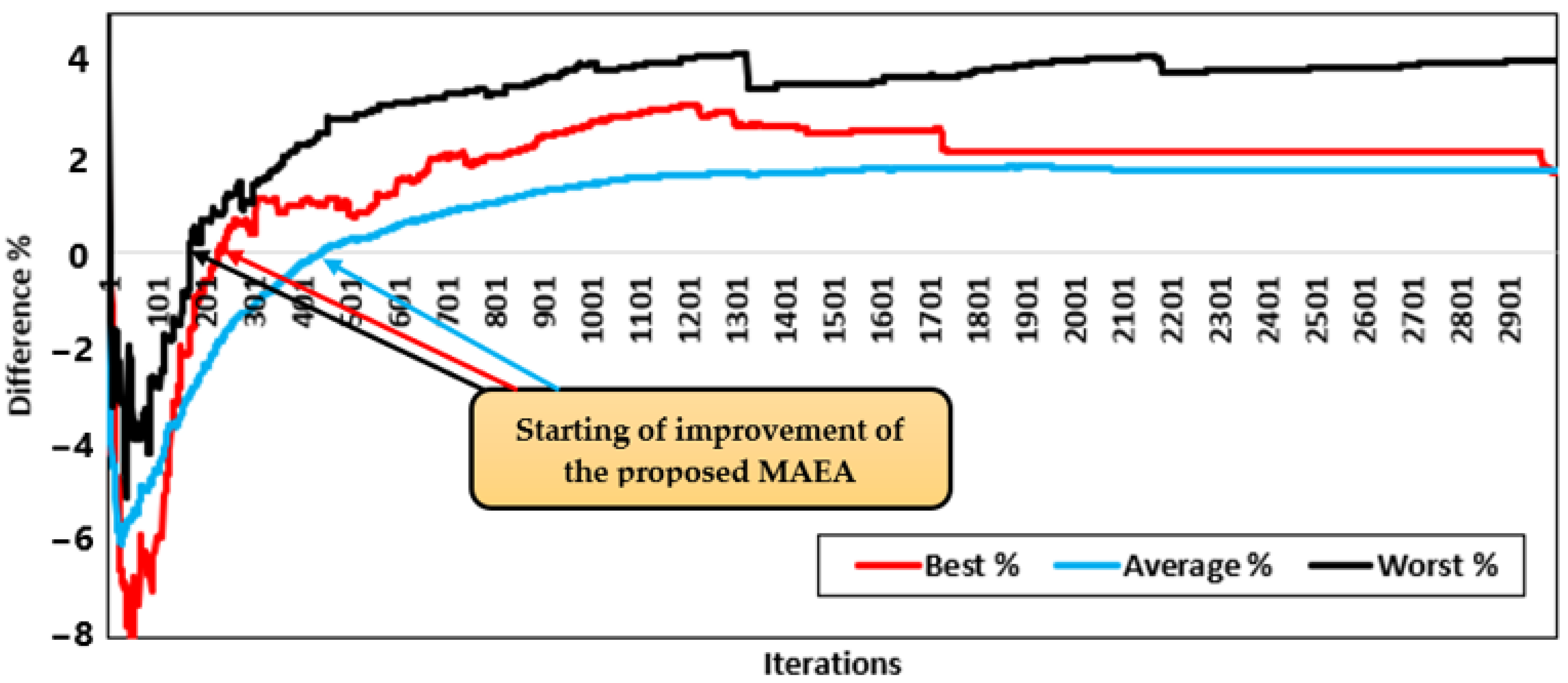 Applsci 12 11773 g012