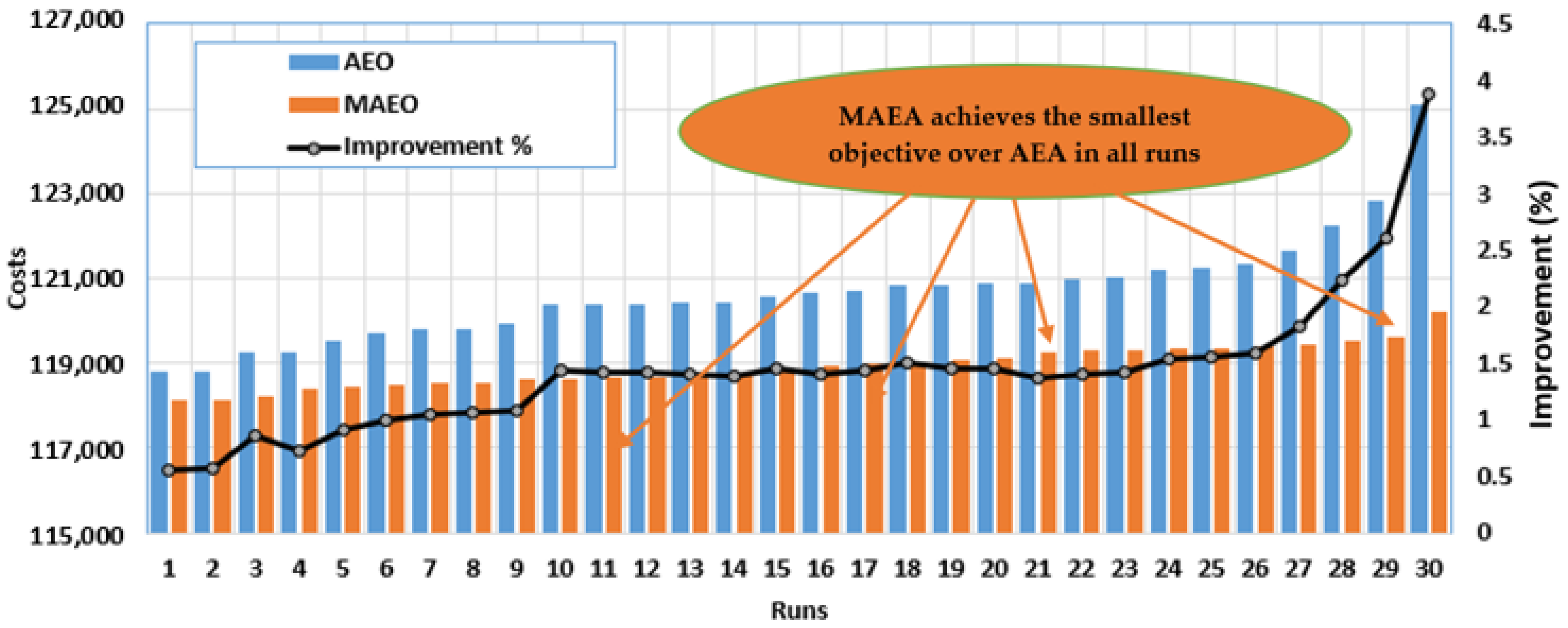 Applsci 12 11773 g013