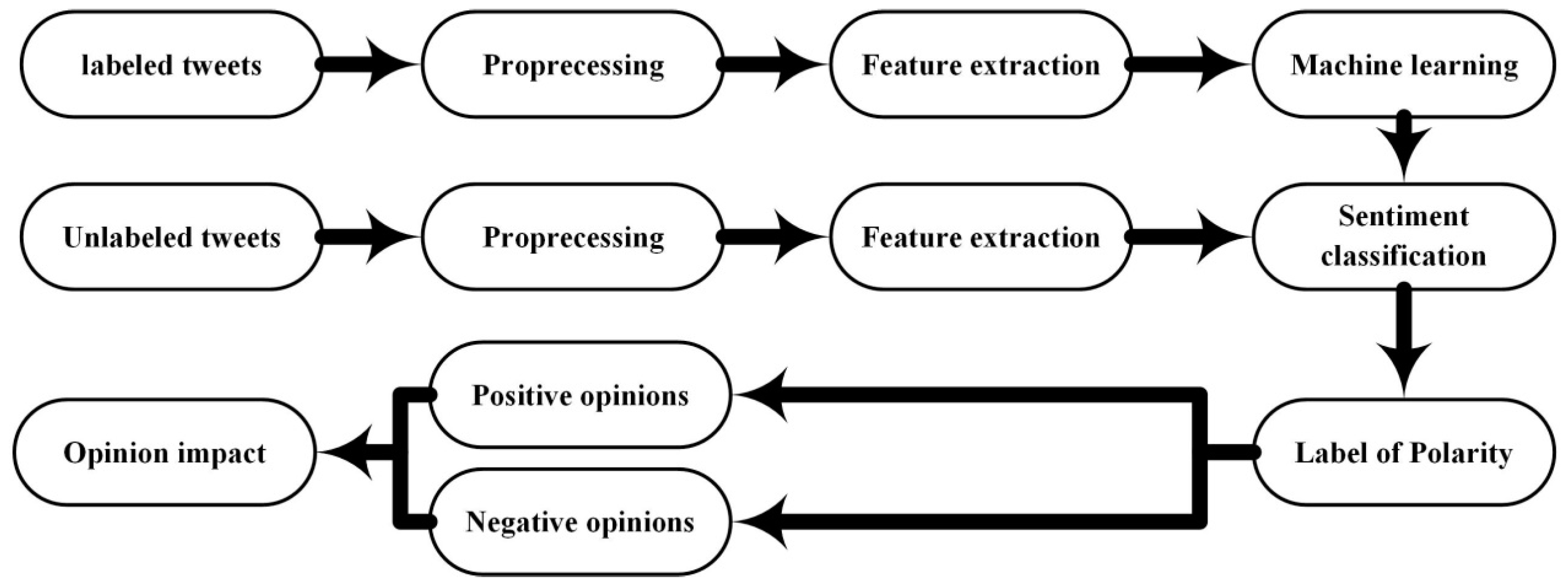 Analysis vs. Analyses: What is the Plural of Analysis?