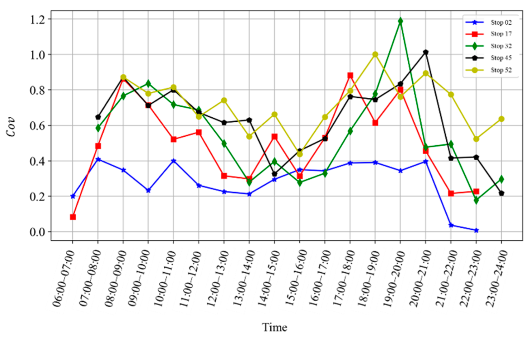 Applsci 12 11778 g007 Applsci 12 11778 g007