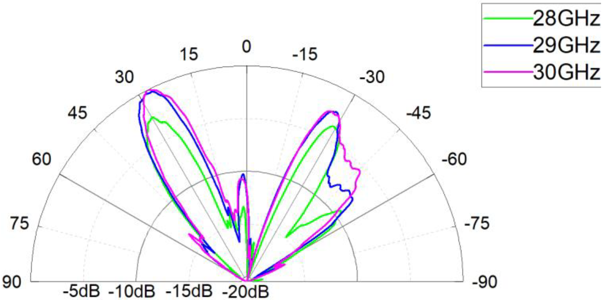 Two-Dimensional Beam Steering Based on Compact Programmable Coding ...