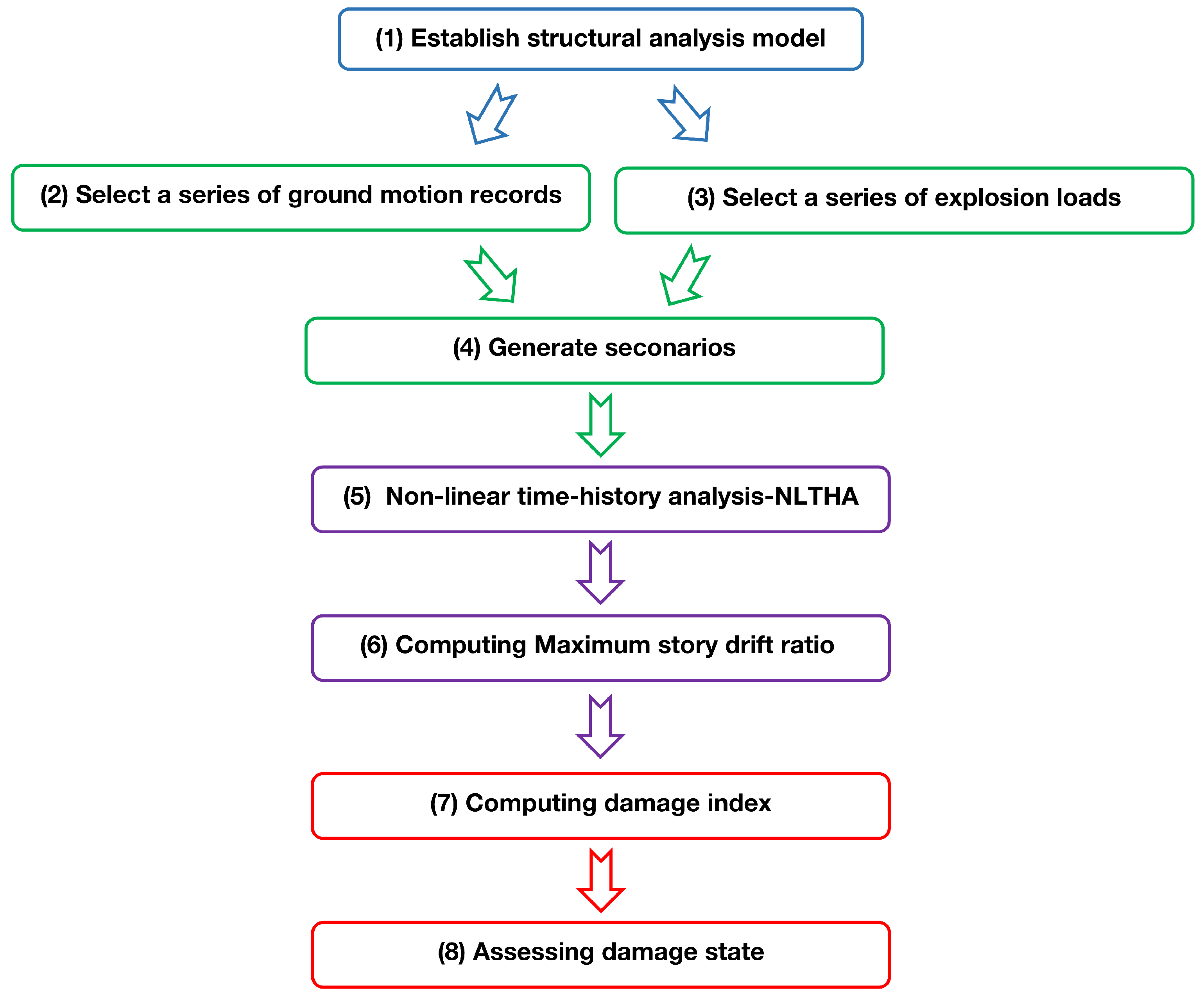 Applsci 12 11781 g001