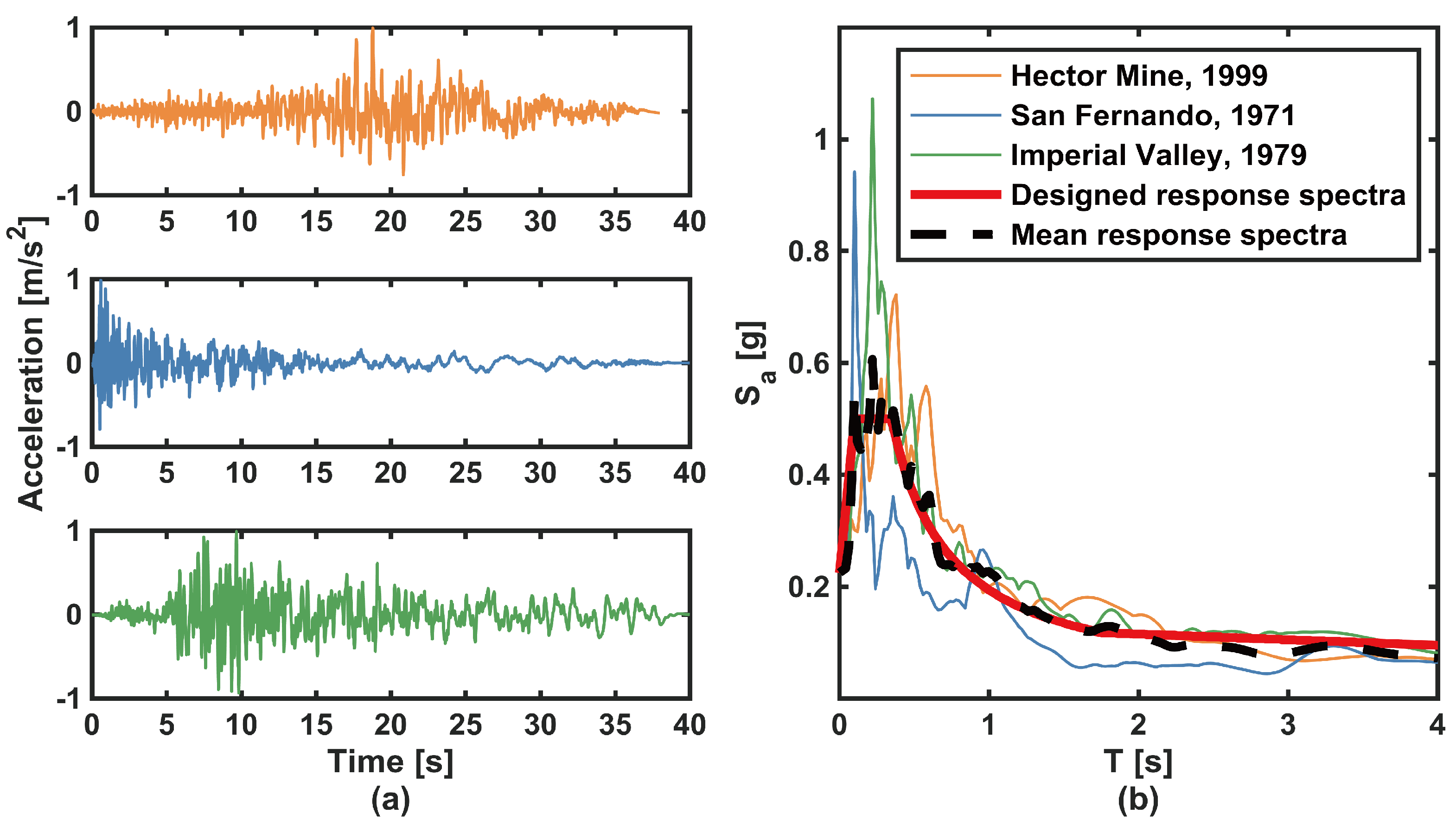 Applsci 12 11781 g005