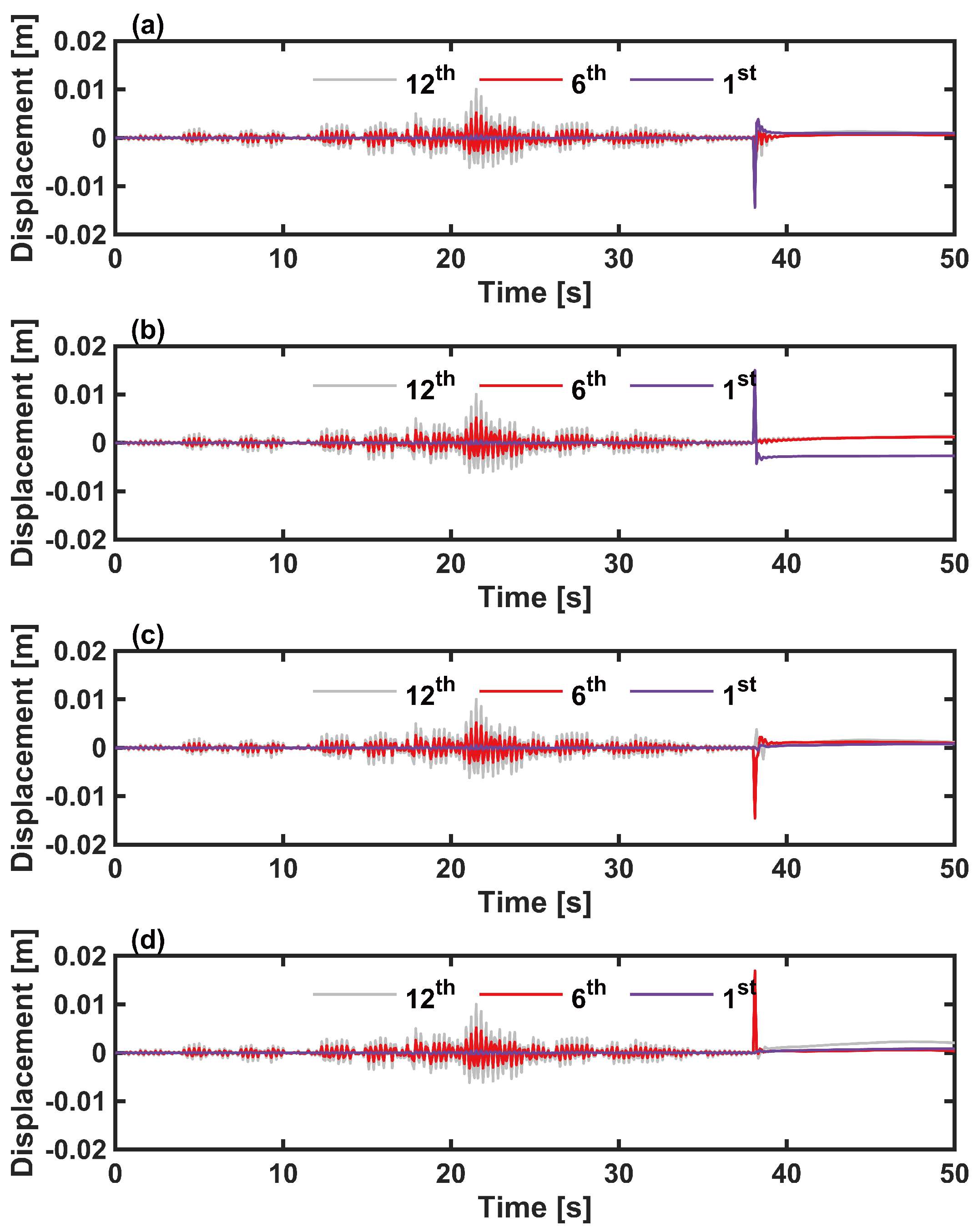Applsci 12 11781 g008