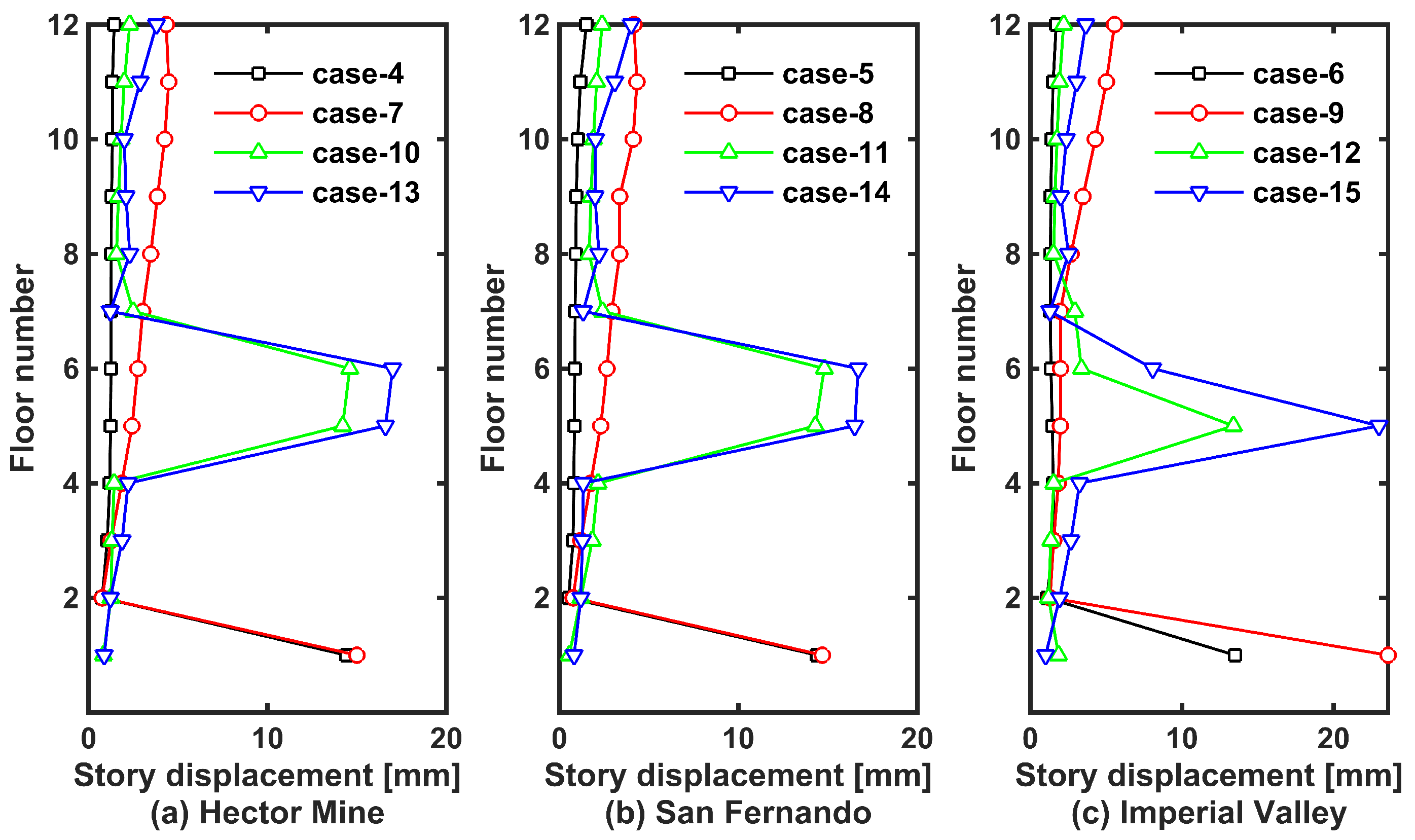 Applsci 12 11781 g009