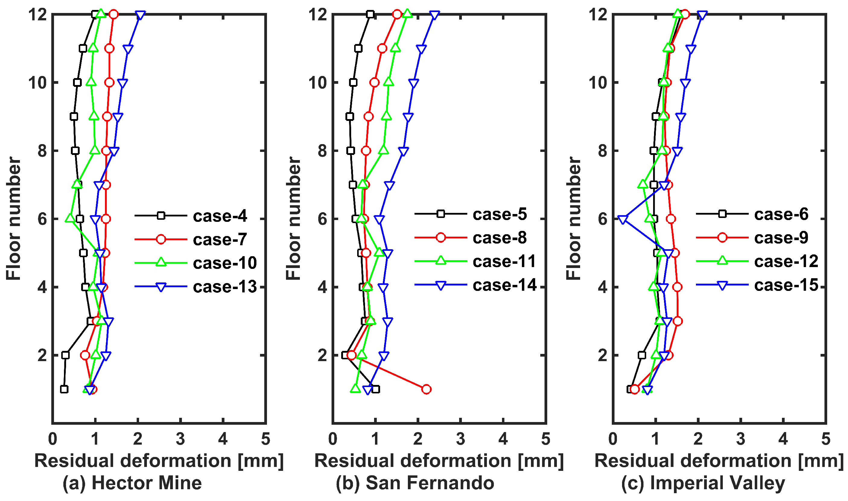 Applsci 12 11781 g010