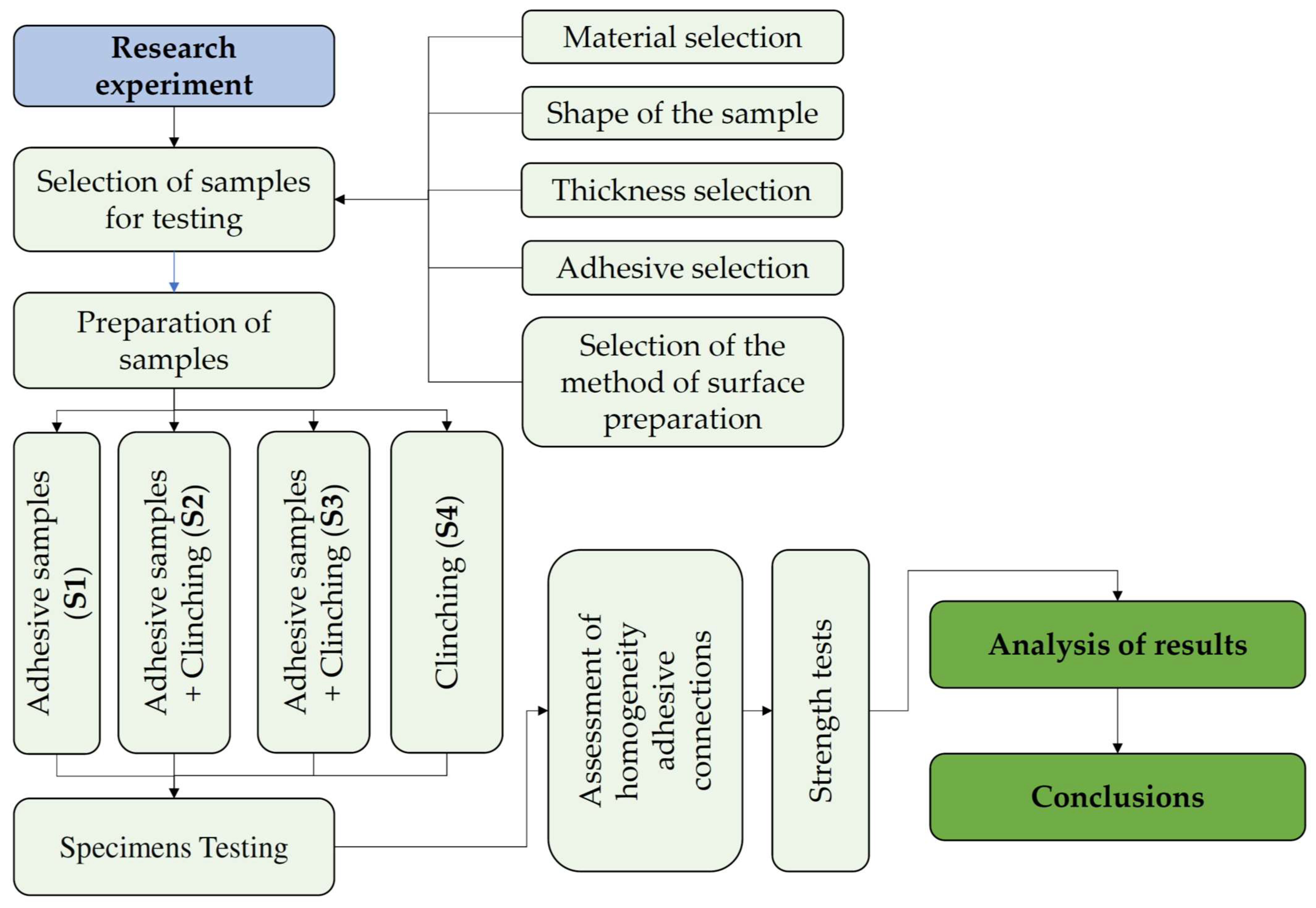 Applsci 12 11782 g005