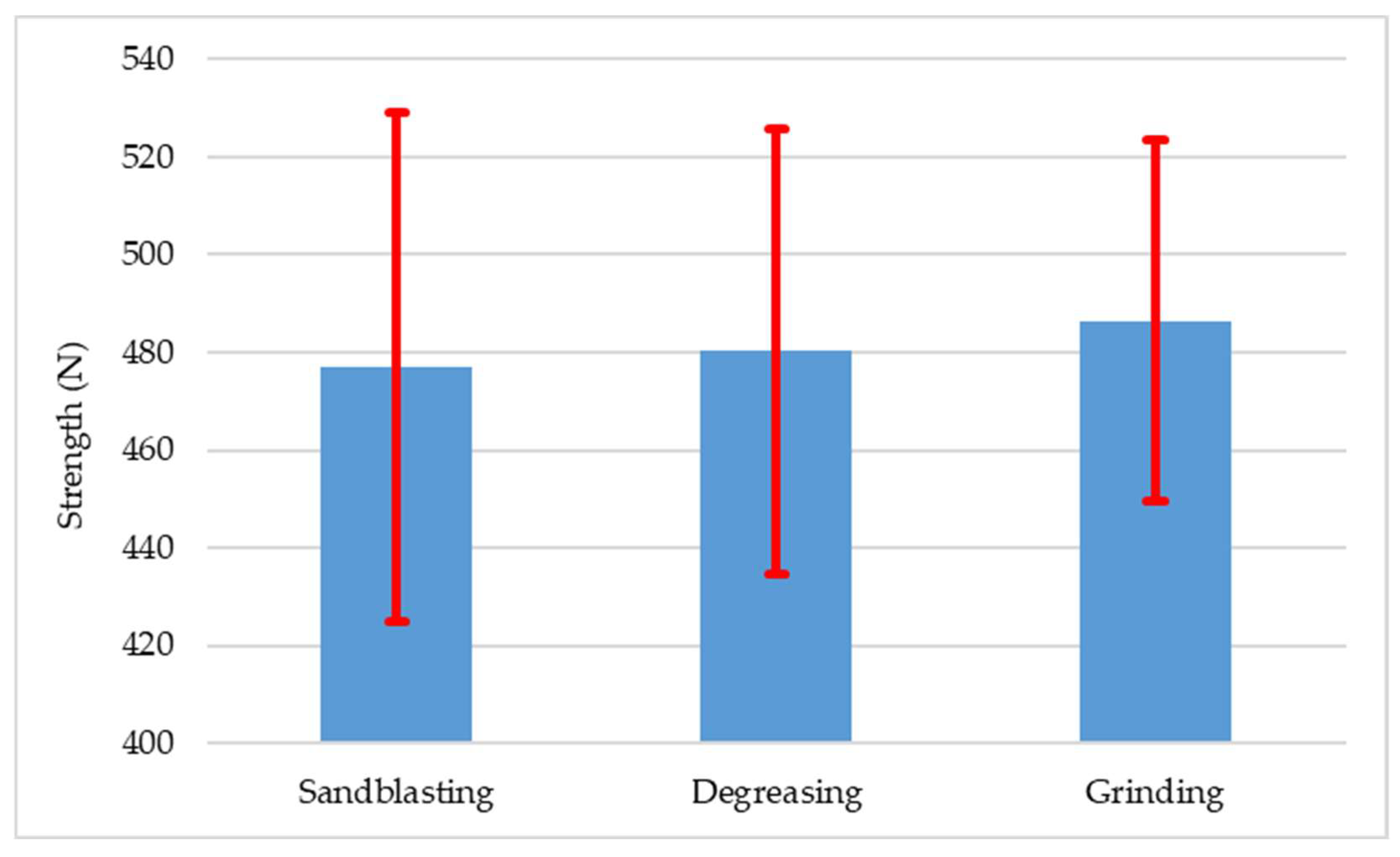 Applsci 12 11782 g011