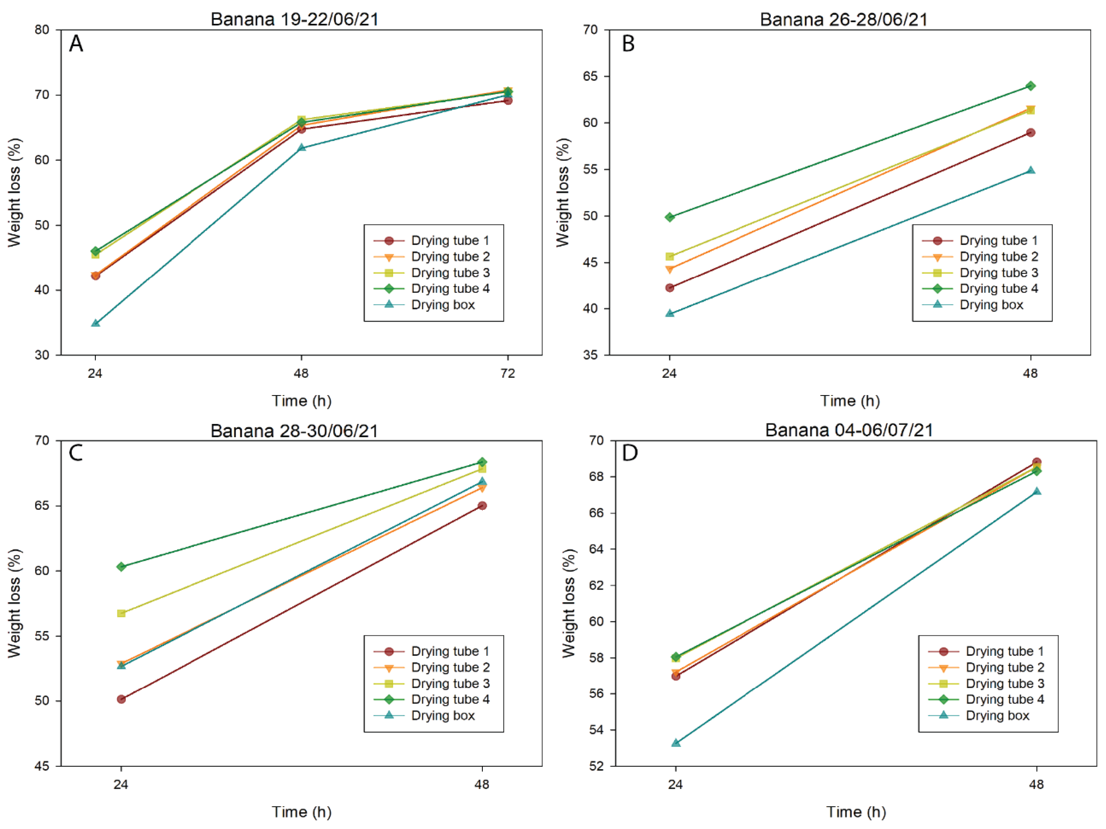 Applsci 12 11784 g007 Applsci 12 11784 g007