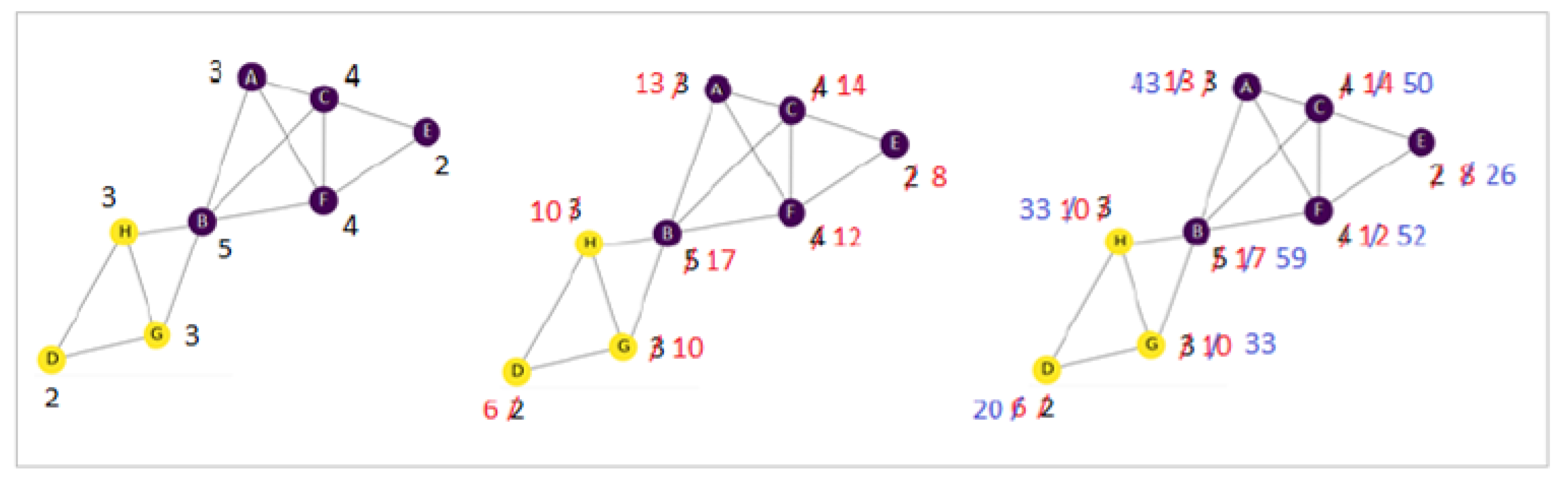 Applsci 12 11791 g002 Applsci 12 11791 g002