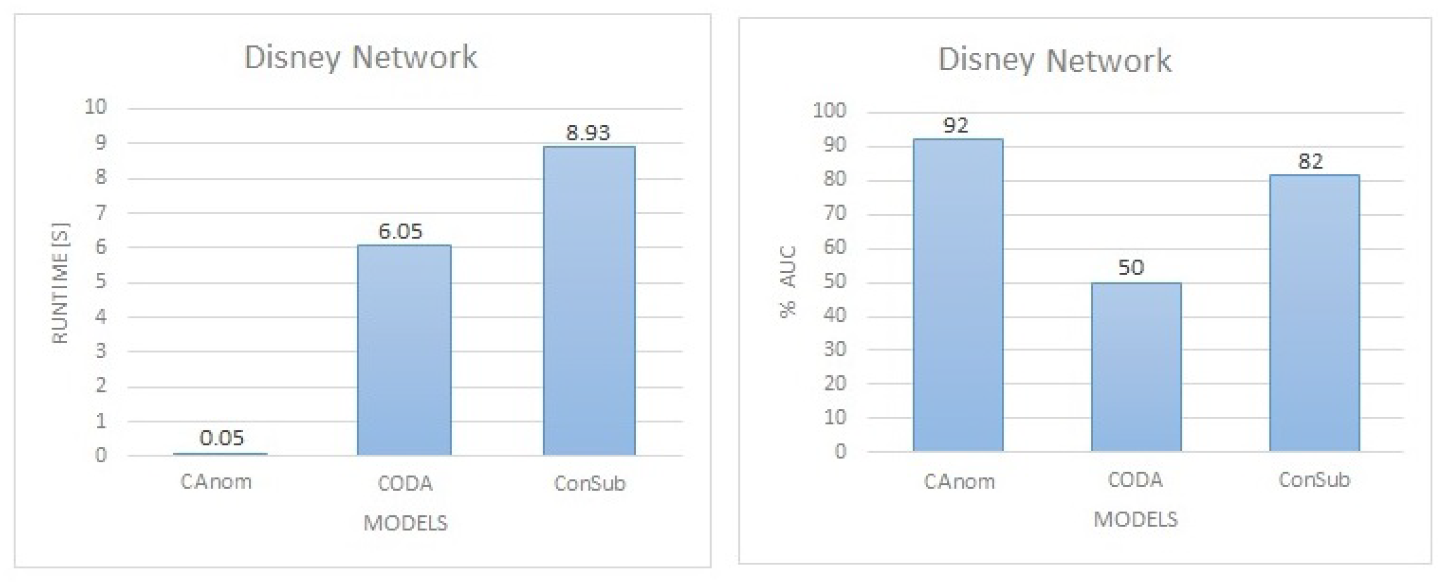 Applsci 12 11791 g003 Applsci 12 11791 g003