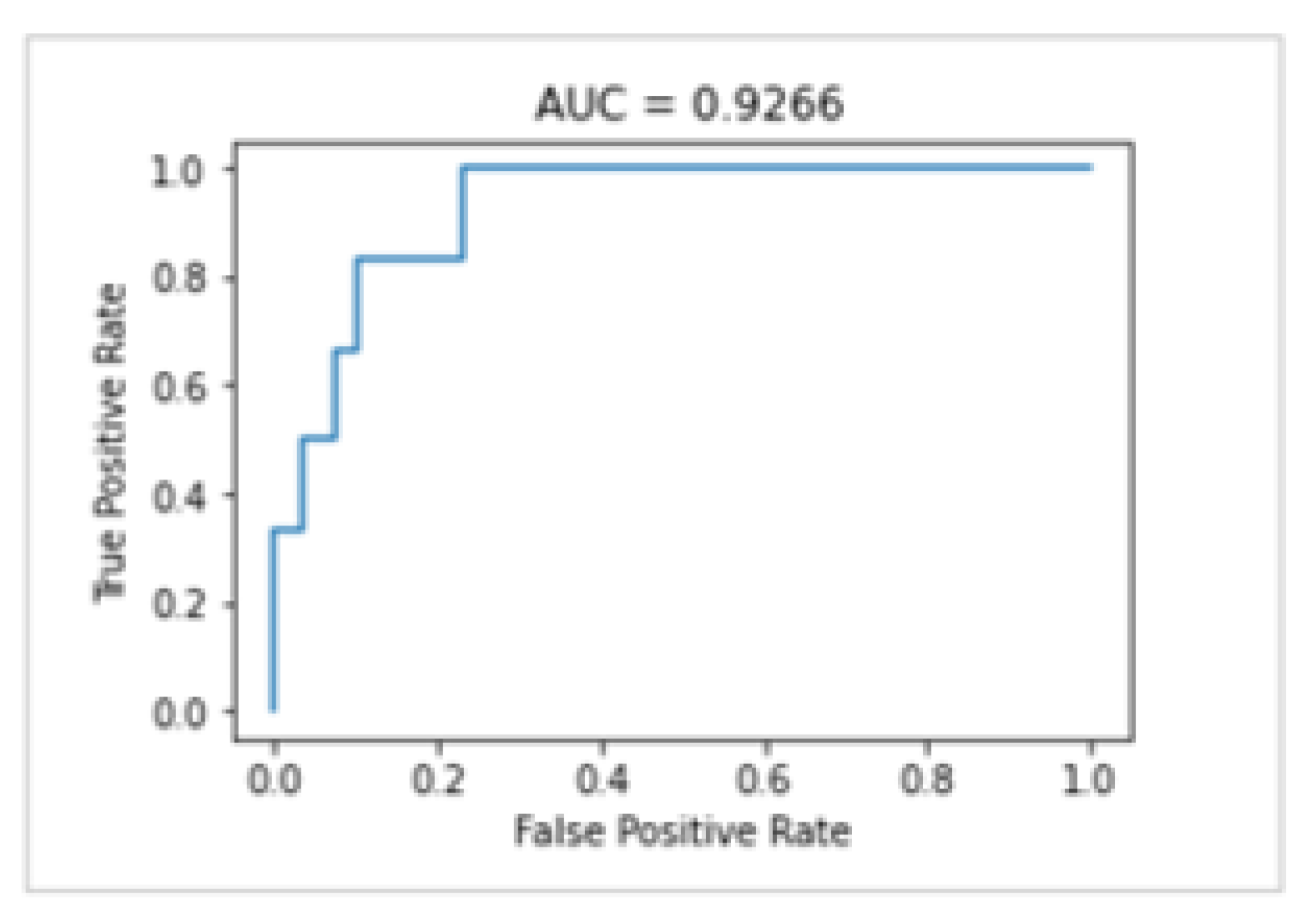 Applsci 12 11791 g004 Applsci 12 11791 g004