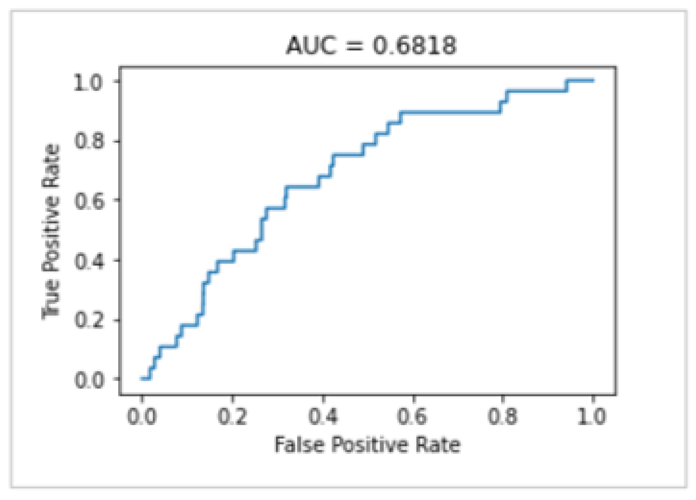 Applsci 12 11791 g006 Applsci 12 11791 g006