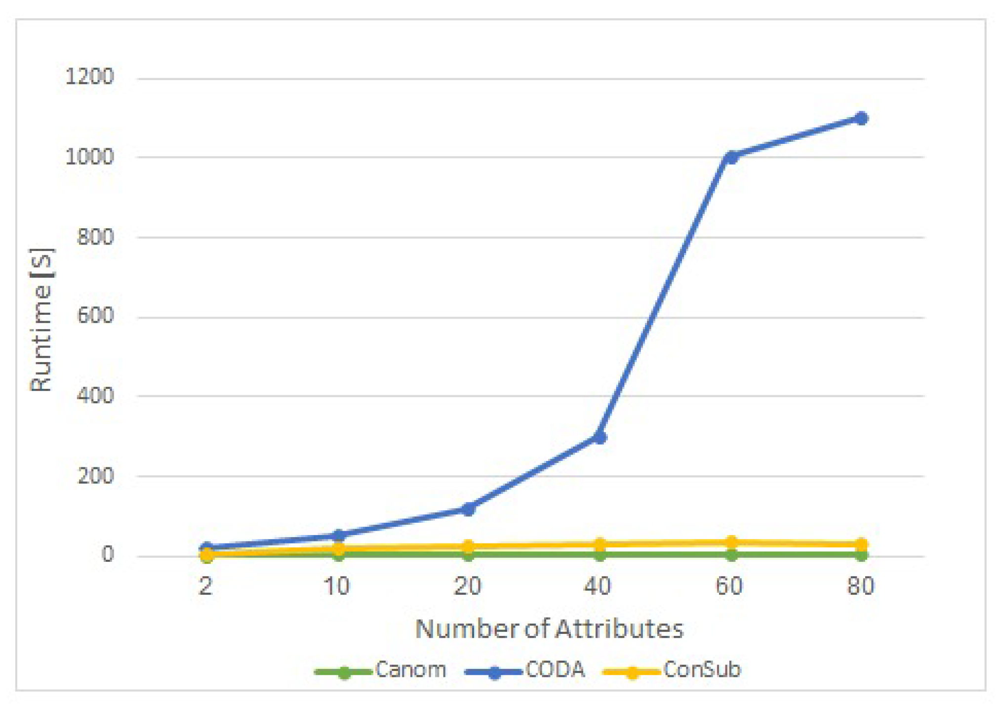 Applsci 12 11791 g008 Applsci 12 11791 g008