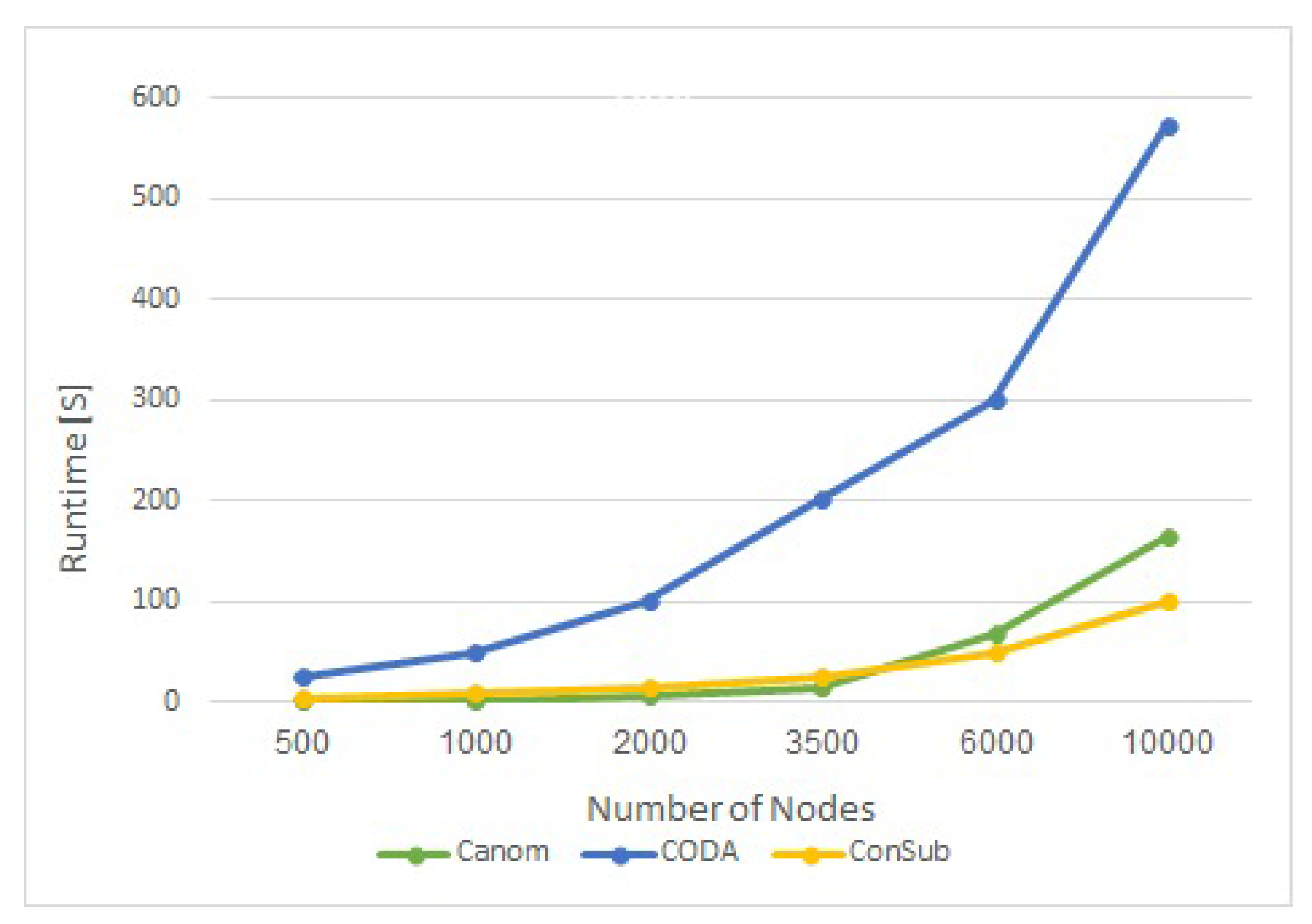 Applsci 12 11791 g010 Applsci 12 11791 g010