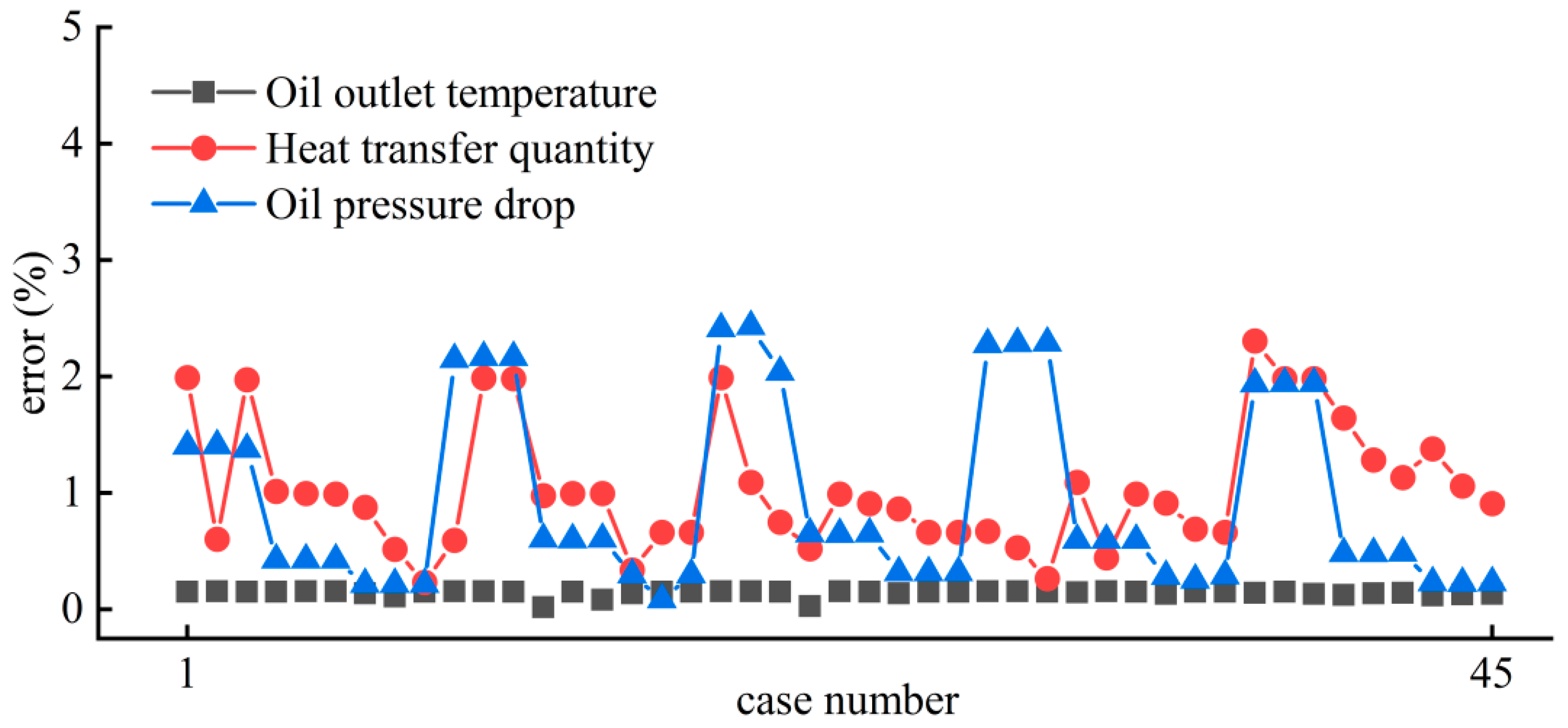 Applsci 12 11792 g007