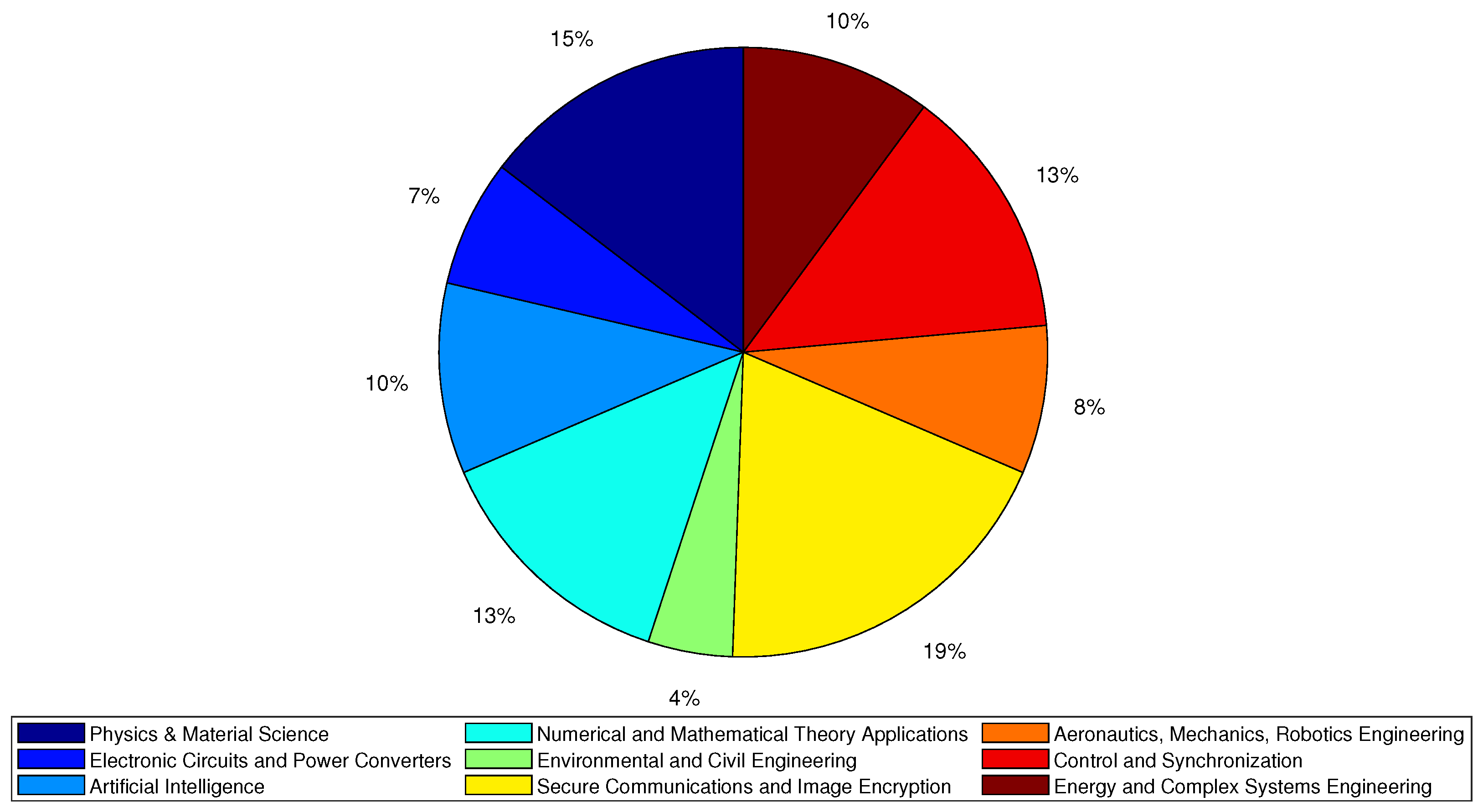 Applsci 12 11793 g002 550