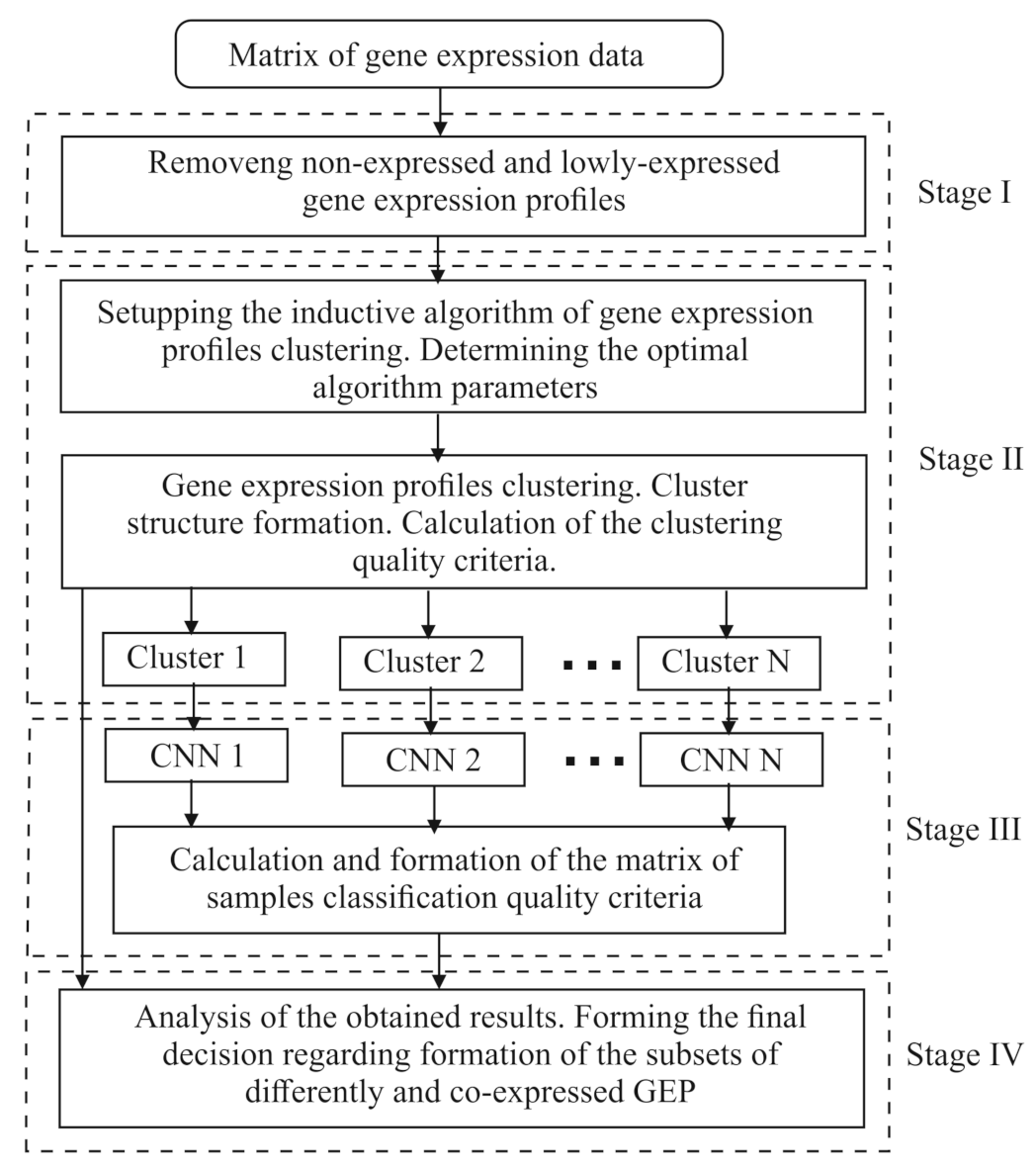 Applsci 12 11795 g001 Applsci 12 11795 g001