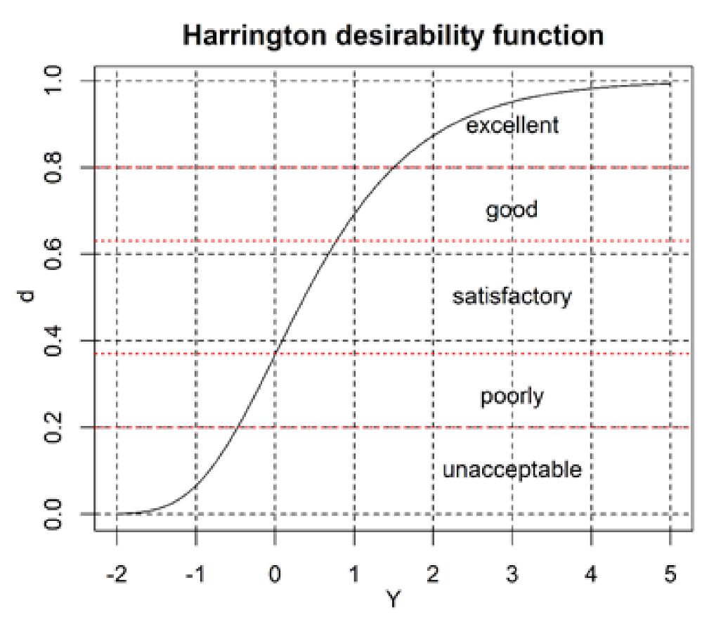 Applsci 12 11795 g002 Applsci 12 11795 g002