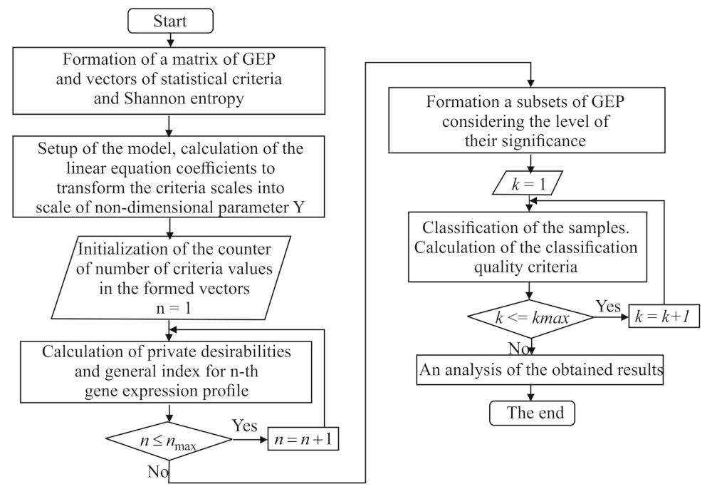 Applsci 12 11795 g003 Applsci 12 11795 g003