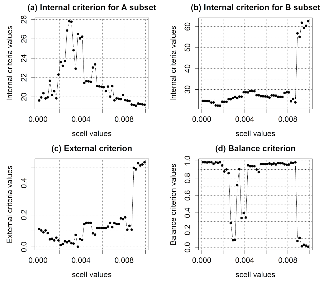 Applsci 12 11795 g005 Applsci 12 11795 g005