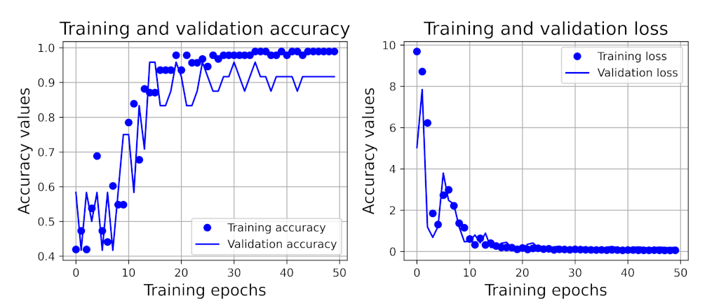 Applsci 12 11795 g006 Applsci 12 11795 g006