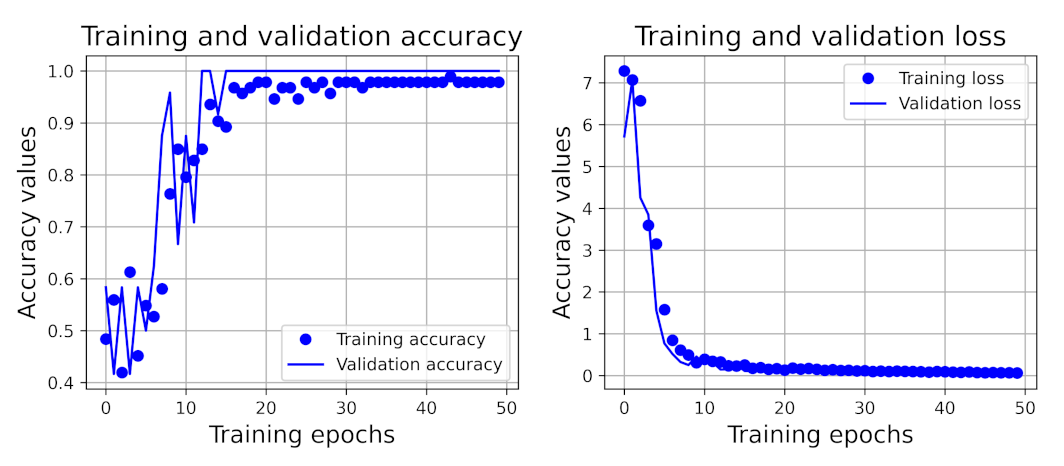 Applsci 12 11795 g007 Applsci 12 11795 g007