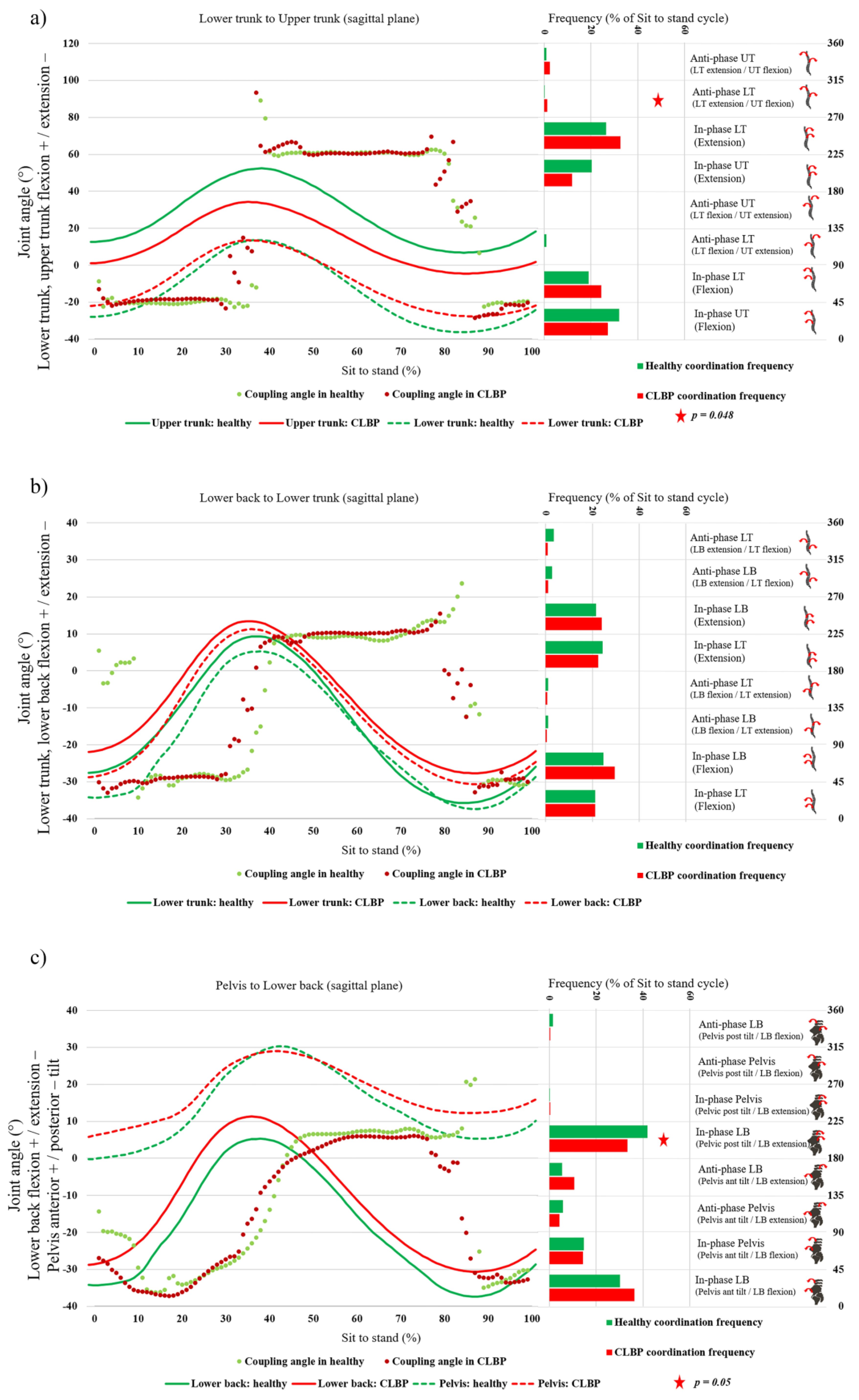 Applsci 12 11796 g003 Applsci 12 11796 g003