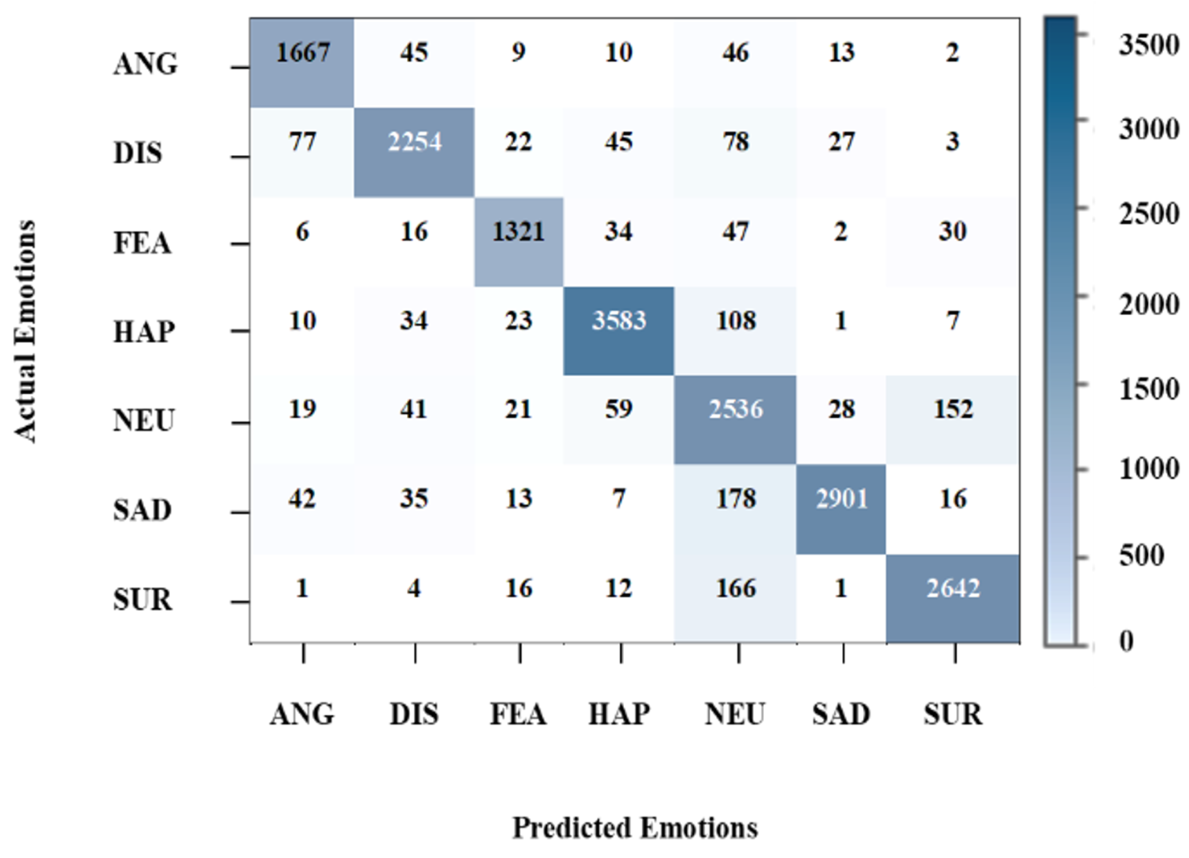 Applsci 12 11797 g007