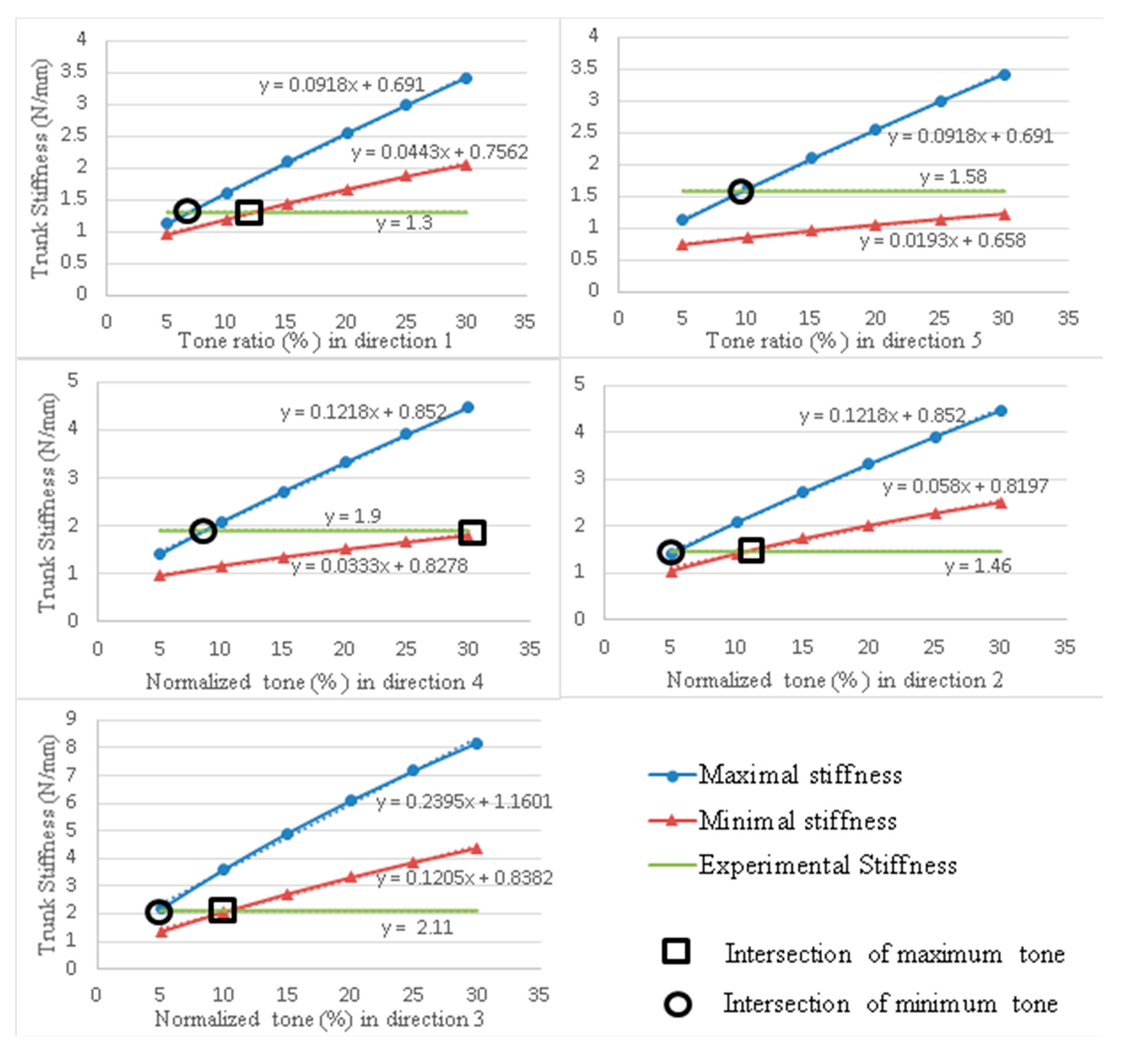 Applsci 12 11802 g003