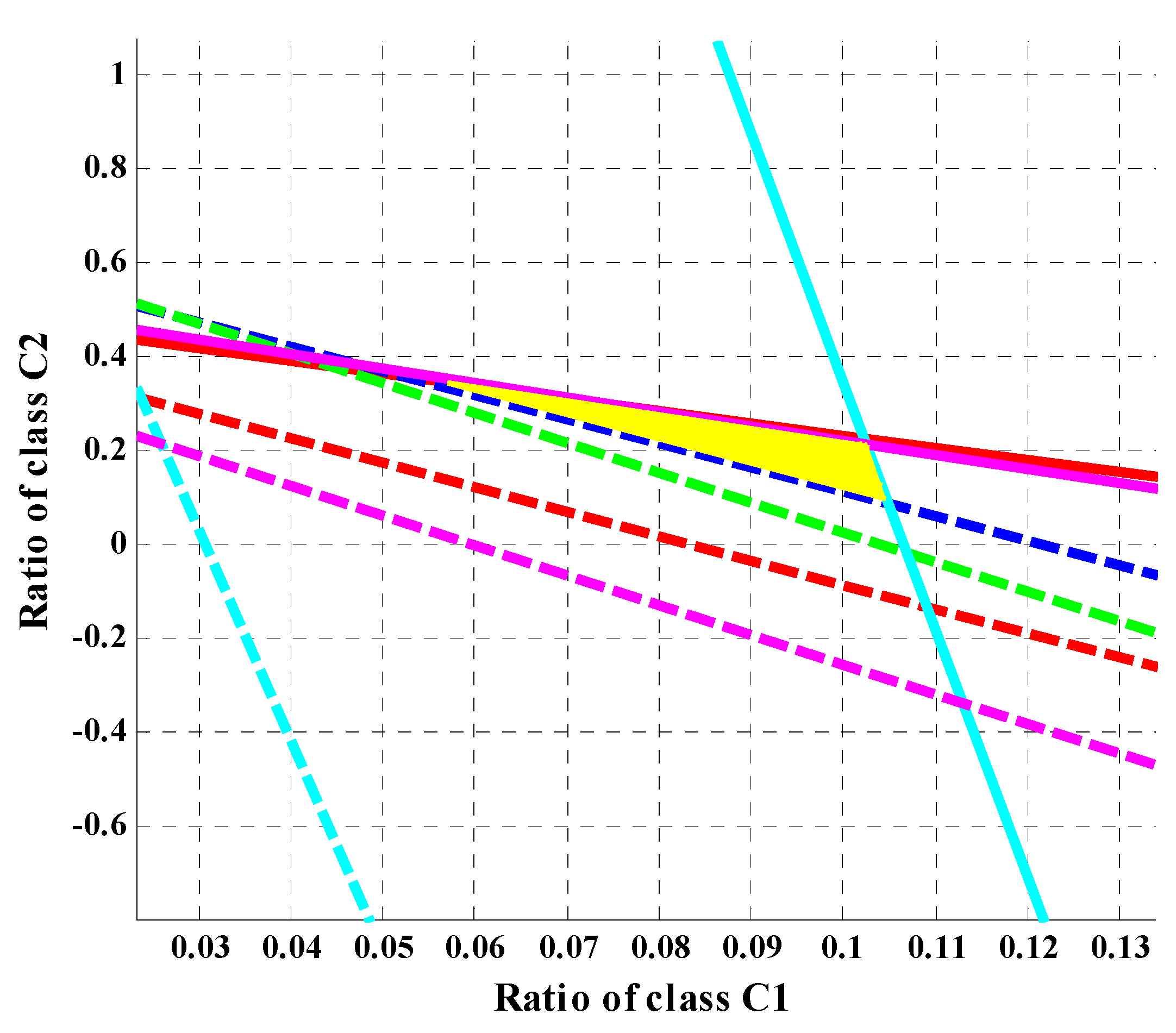 Applsci 12 11802 g005