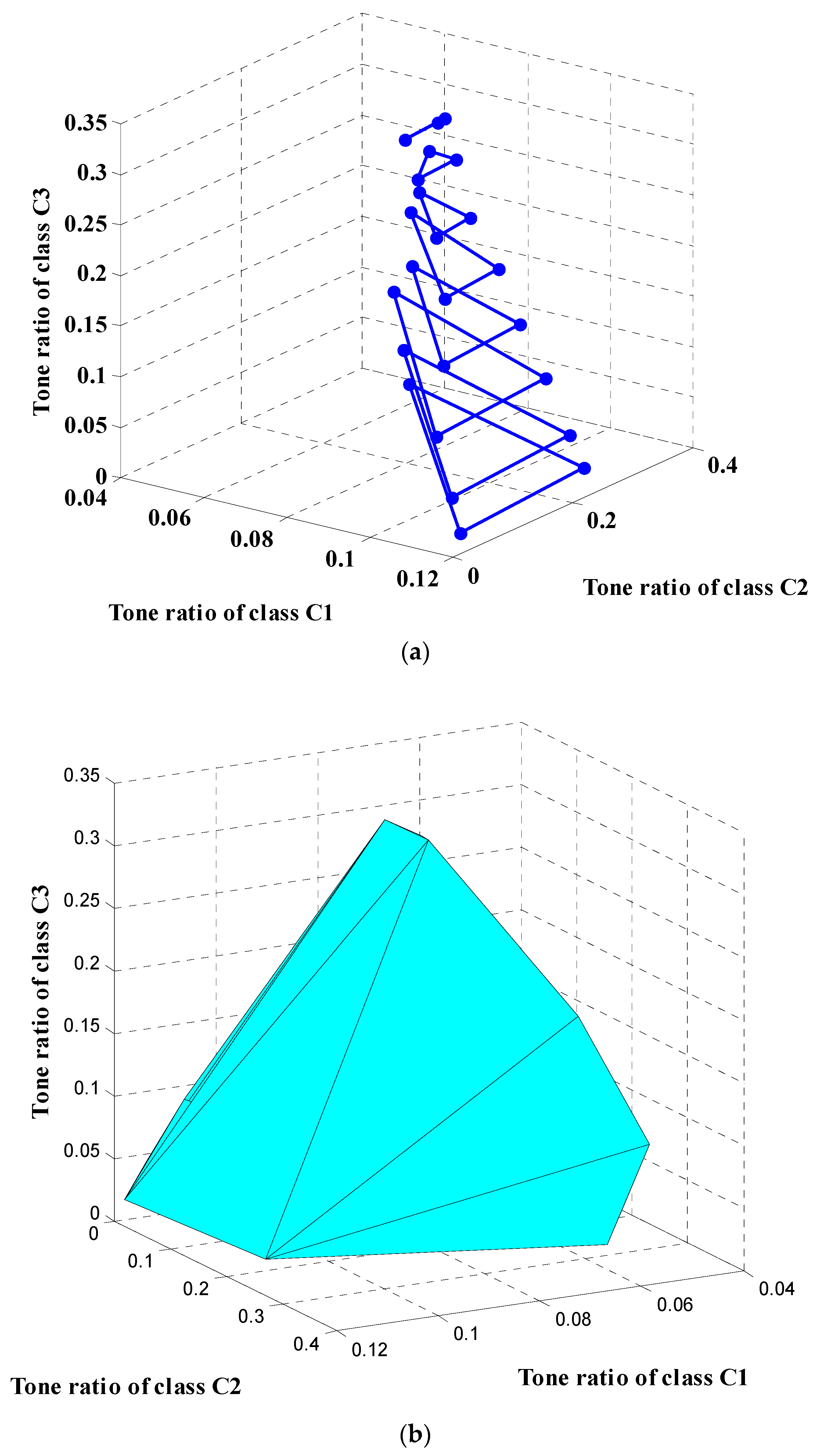 Applsci 12 11802 g006