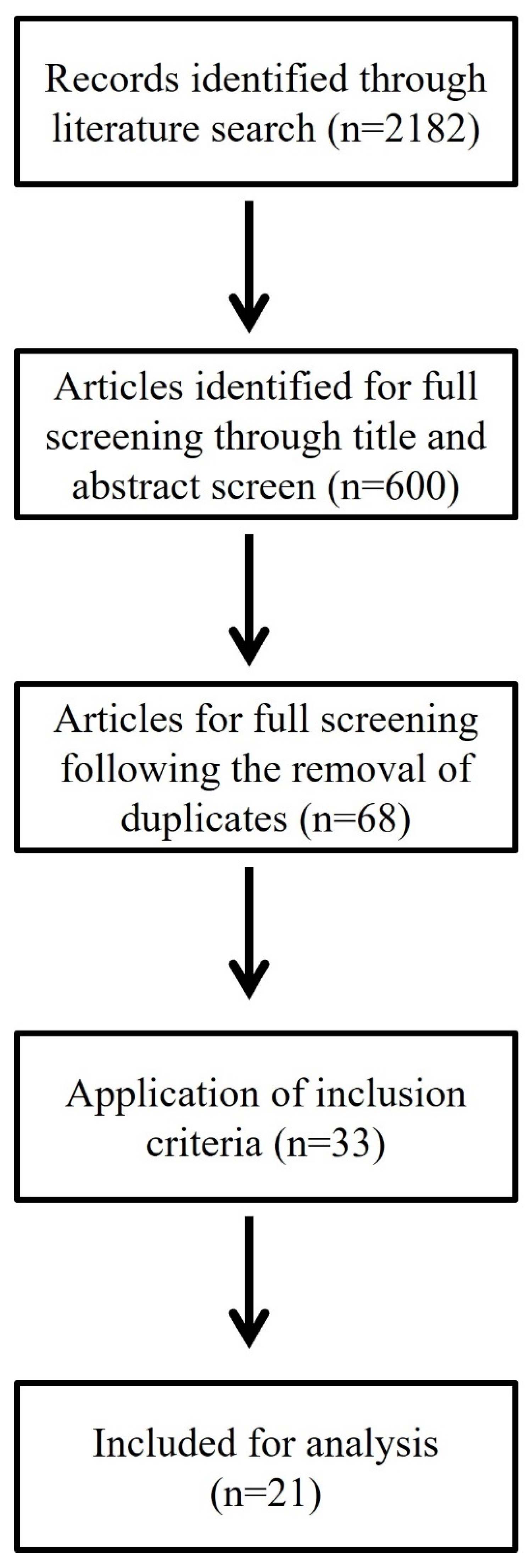 Applsci 12 11803 g001 Applsci 12 11803 g001