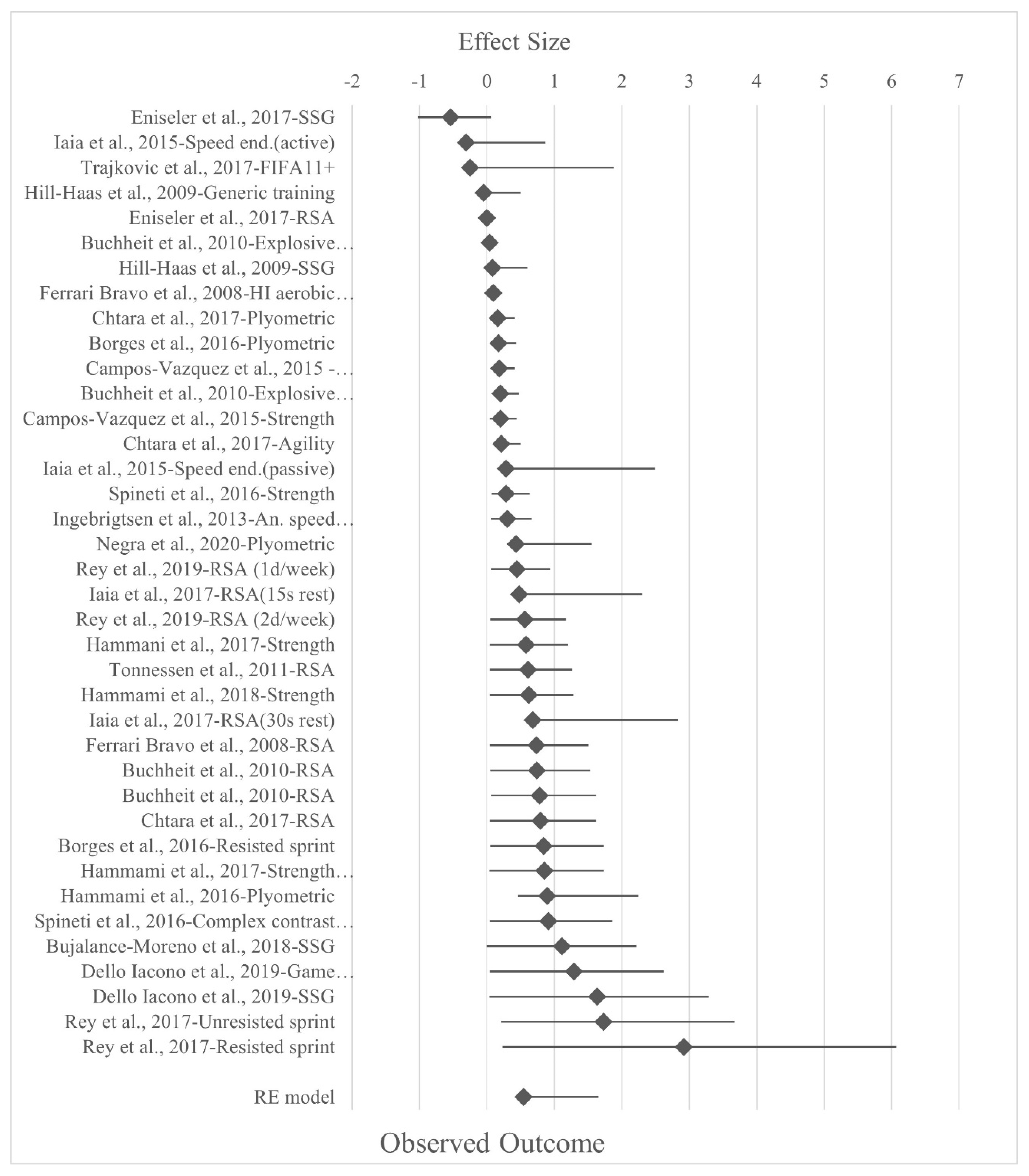 Applsci 12 11803 g002 Applsci 12 11803 g002