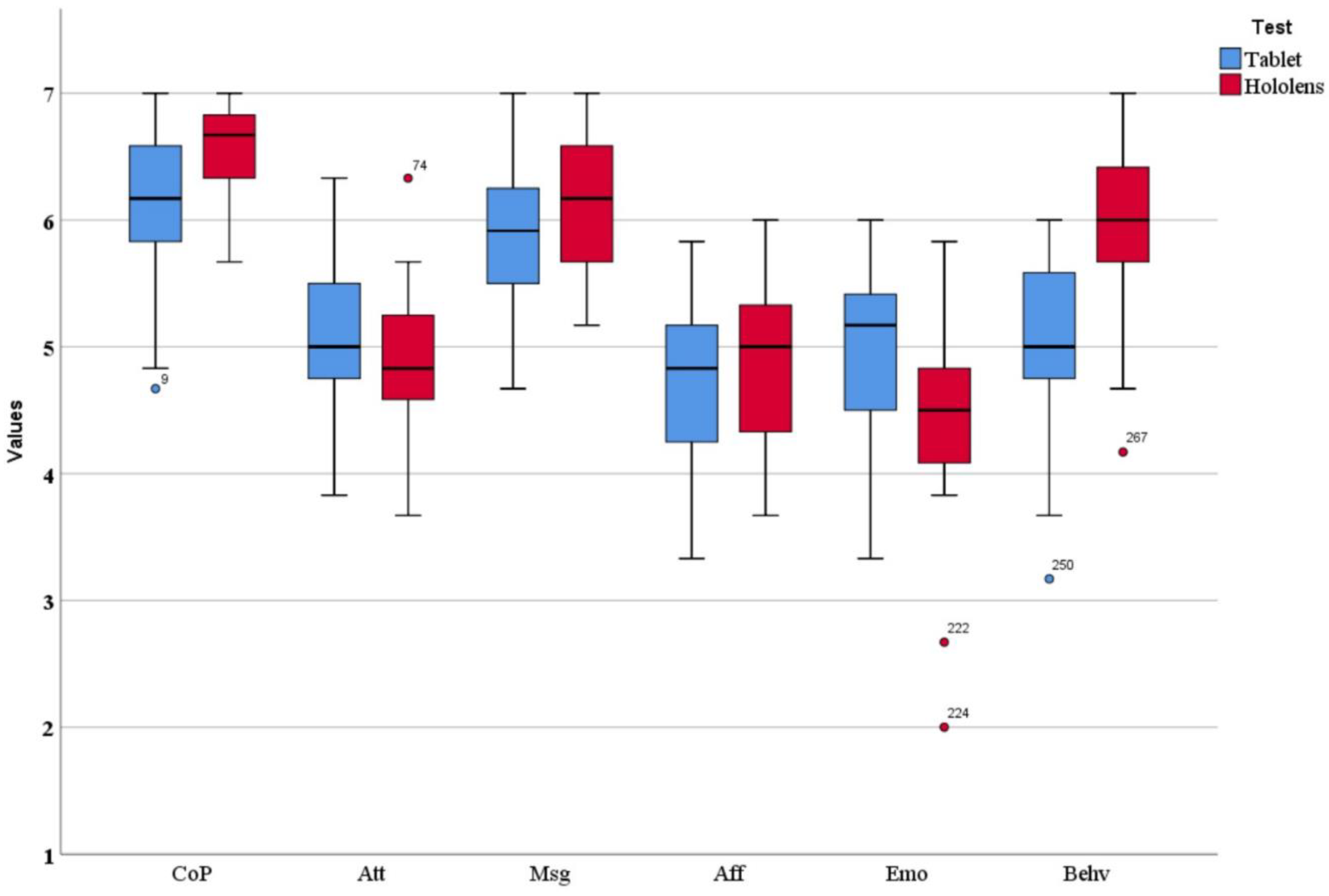 Applsci 12 11804 g004 Applsci 12 11804 g004