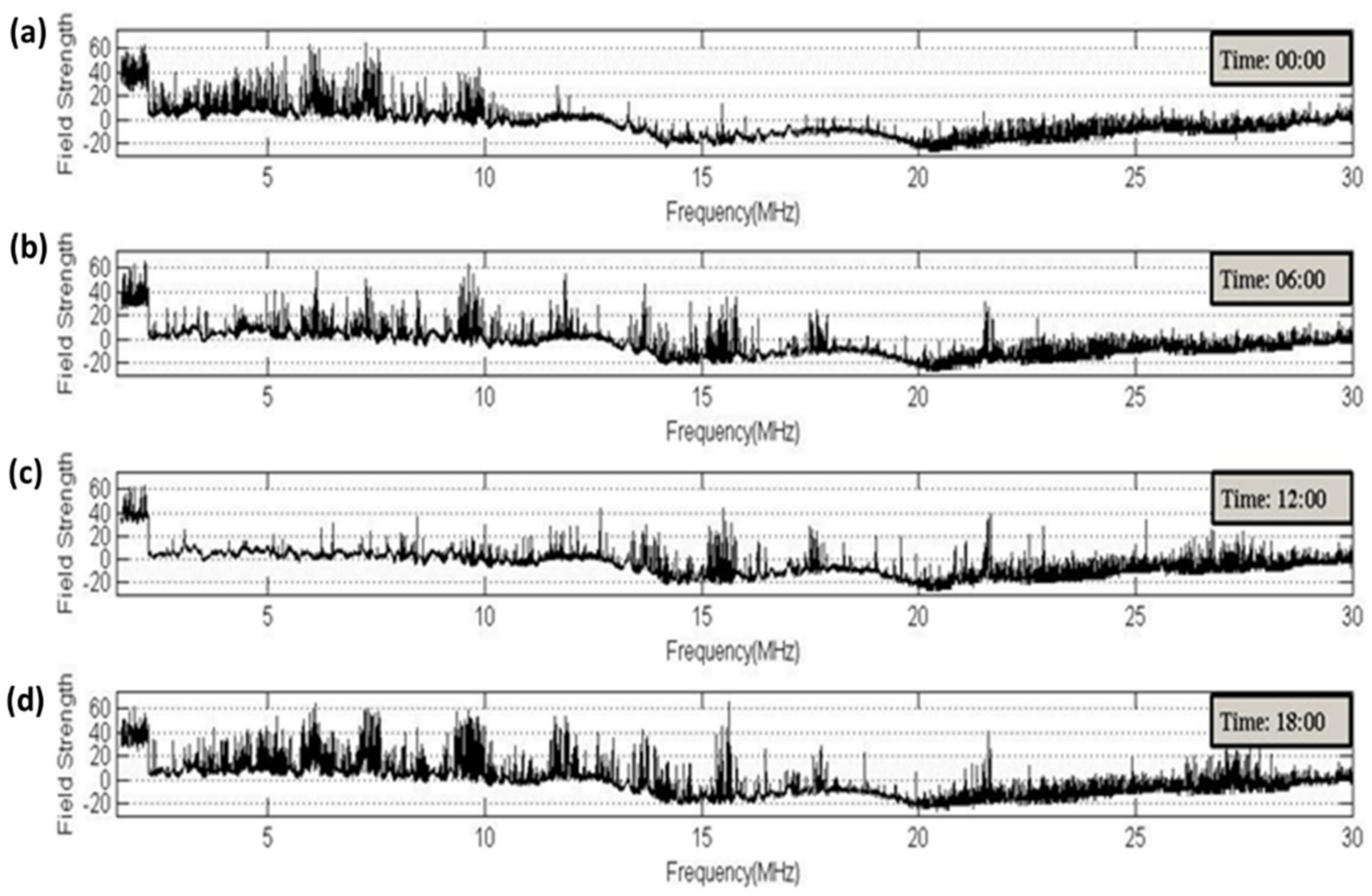 Applsci 12 11808 g004