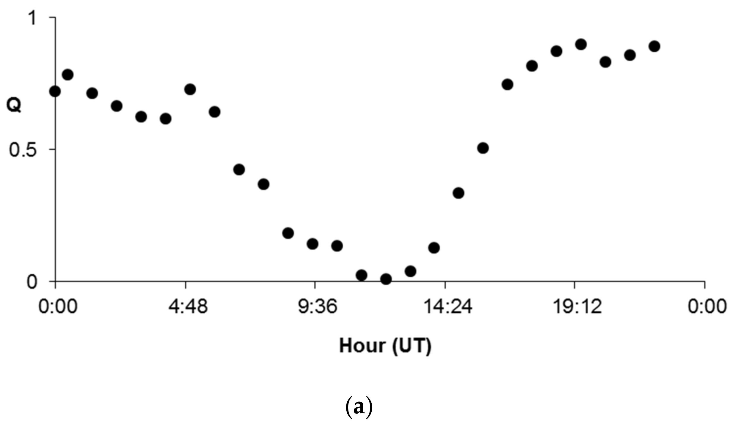Applsci 12 11808 g006a