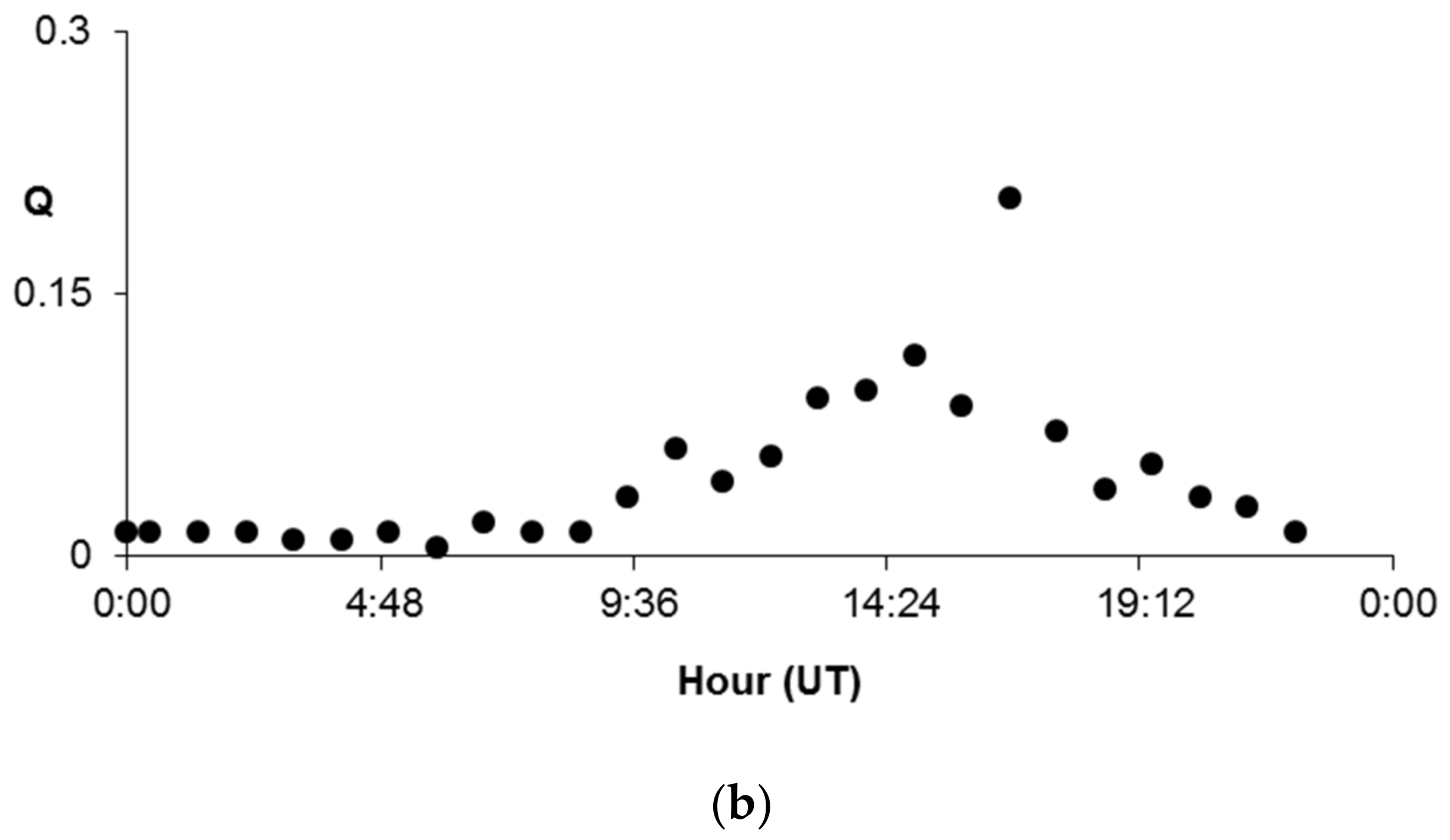 Applsci 12 11808 g006b
