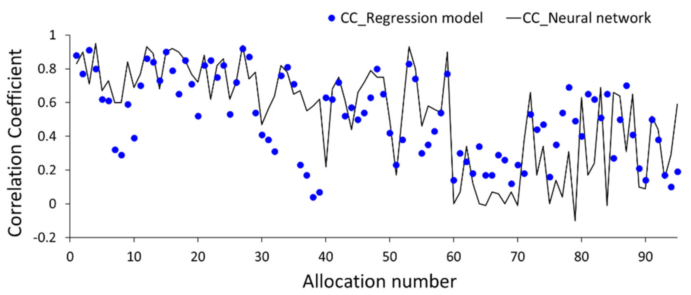 Applsci 12 11808 g008