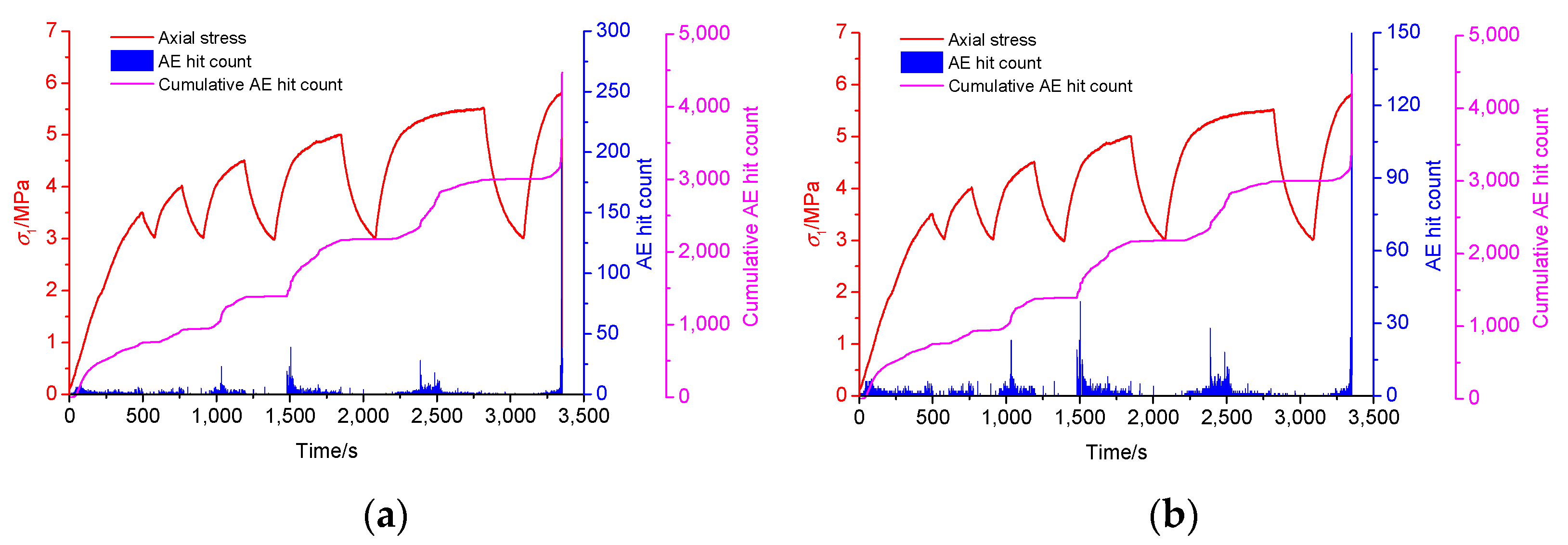 Applsci 12 11810 g007 Applsci 12 11810 g007