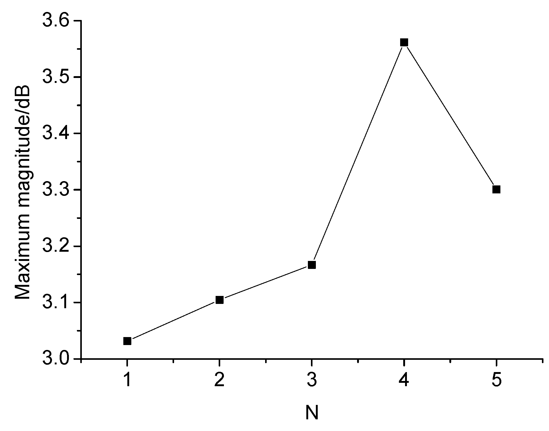 Applsci 12 11810 g012 Applsci 12 11810 g012