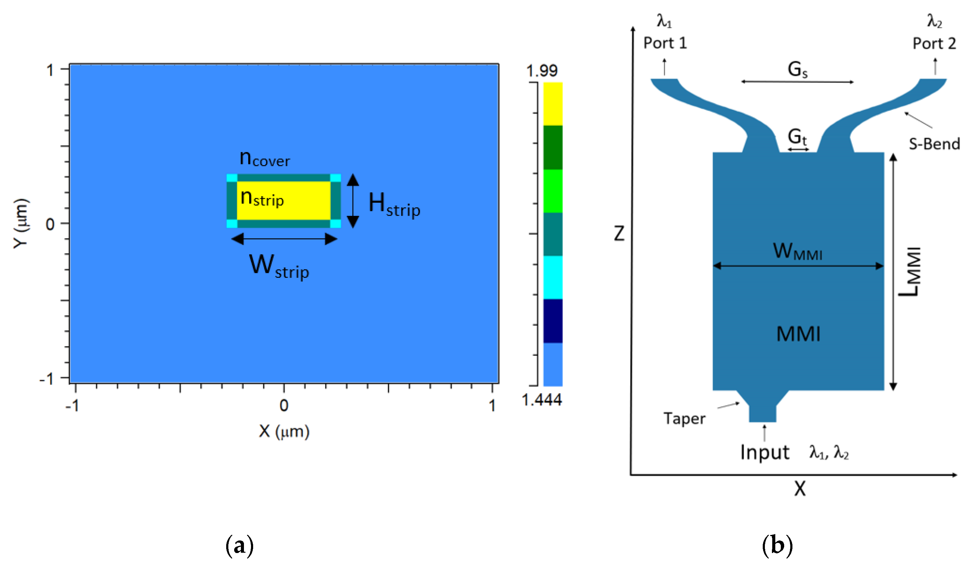 Applied Sciences | Free Full-Text | A Two-Channel Silicon Nitride ...