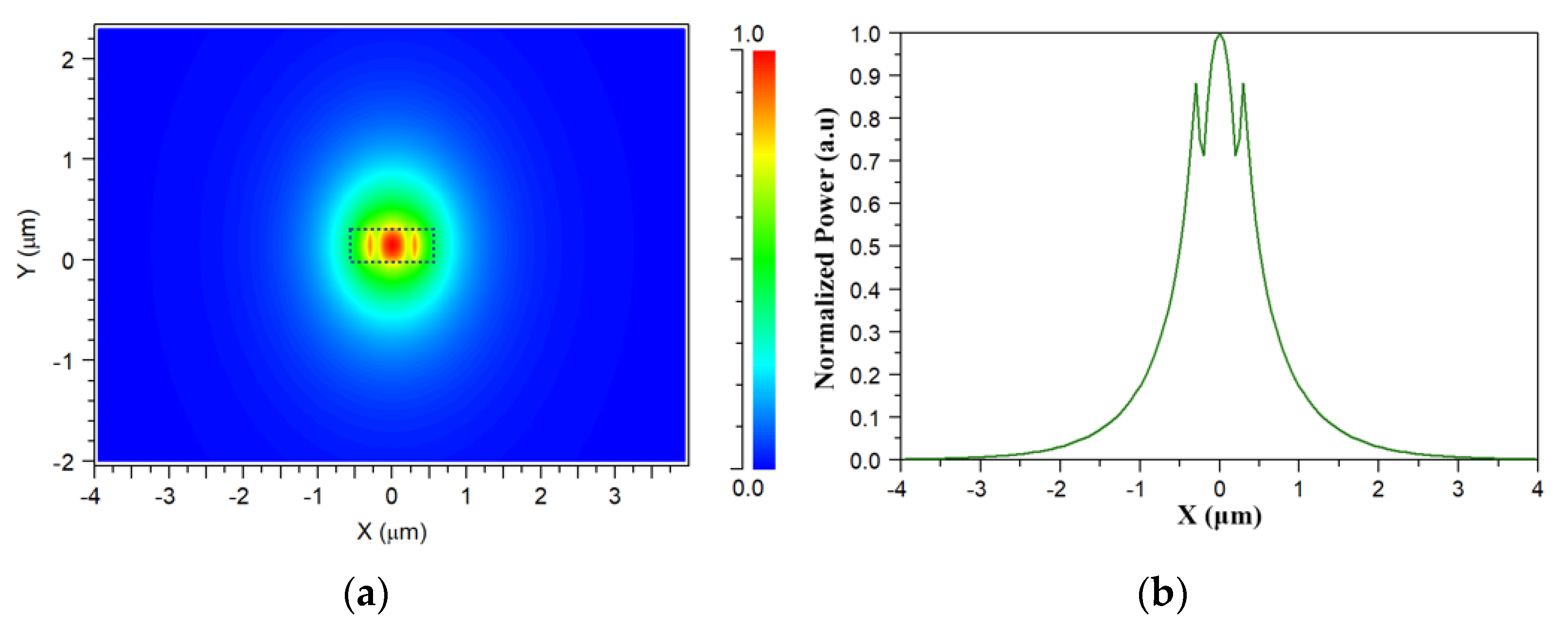 Applsci 12 11812 g002a Applsci 12 11812 g002a